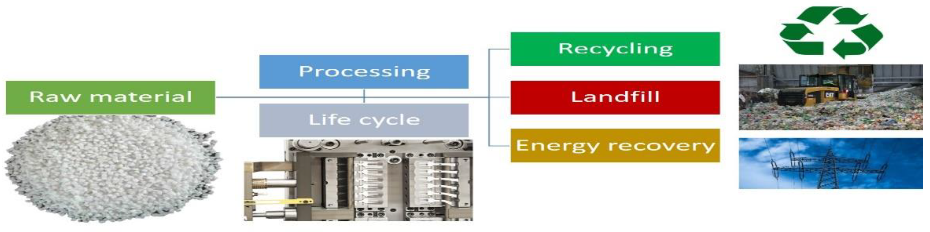 Sustainability 13 03701 g010