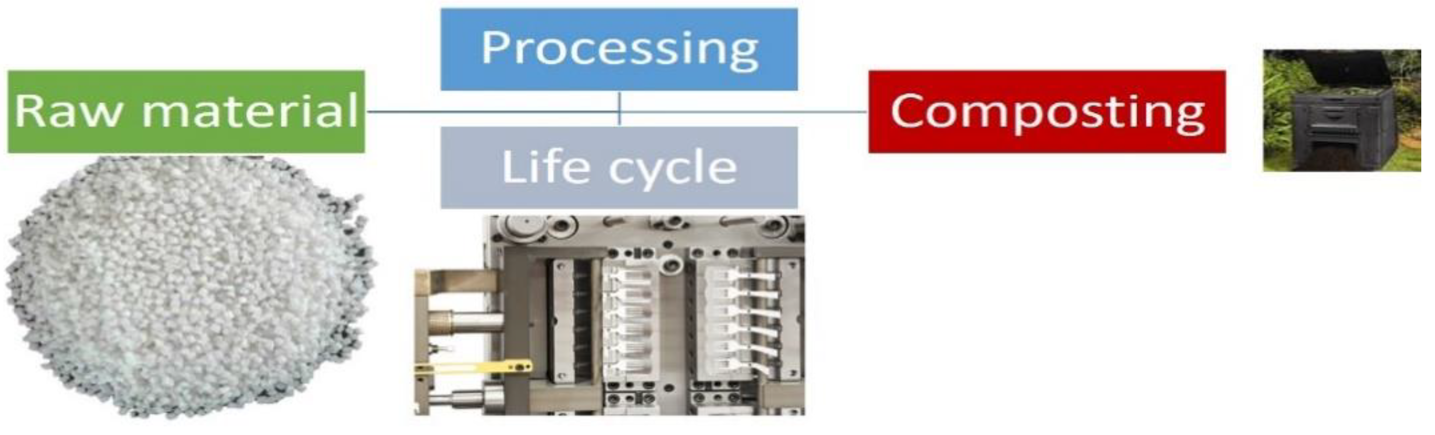 Sustainability 13 03701 g012