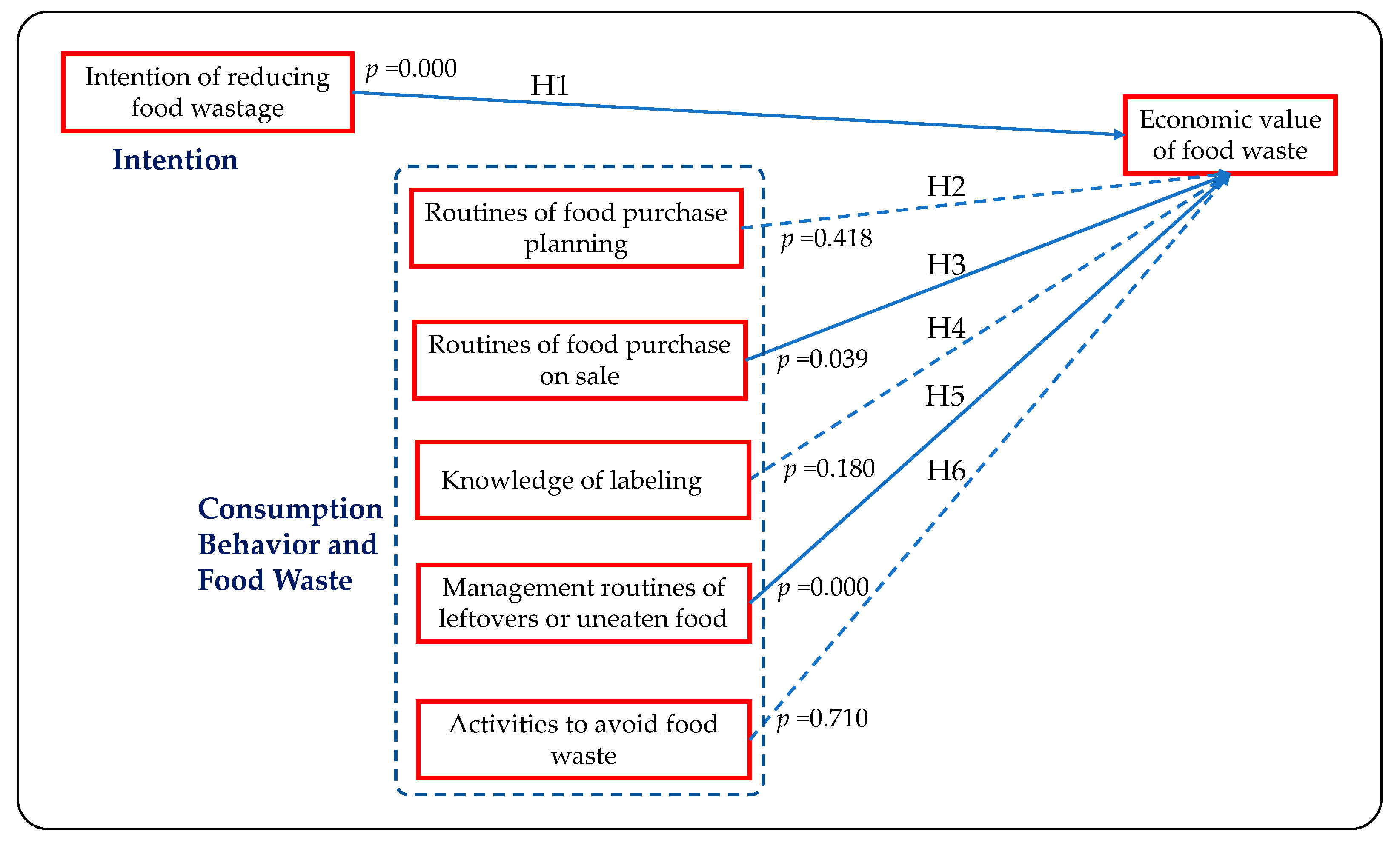 Sustainability 13 03702 g002