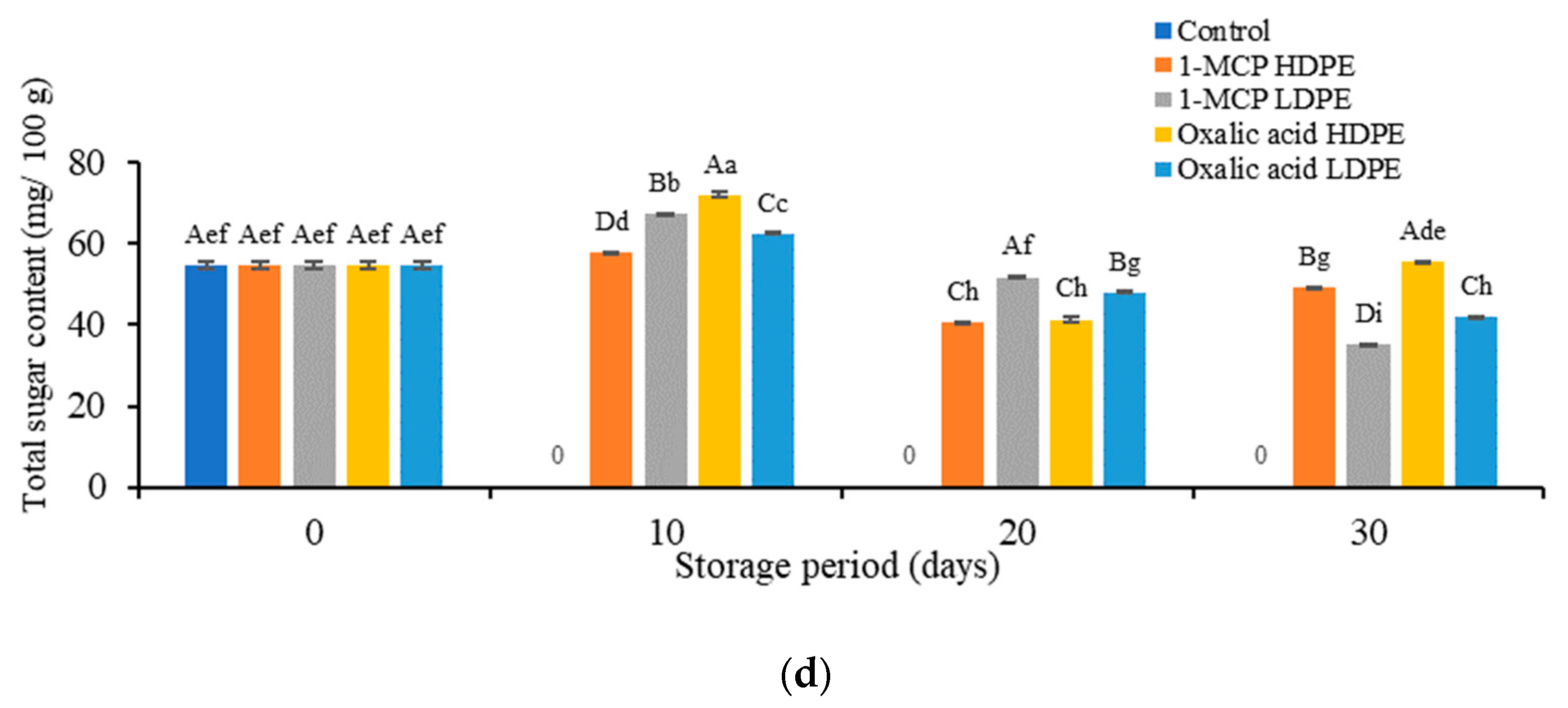 Sustainability 13 03703 g001b