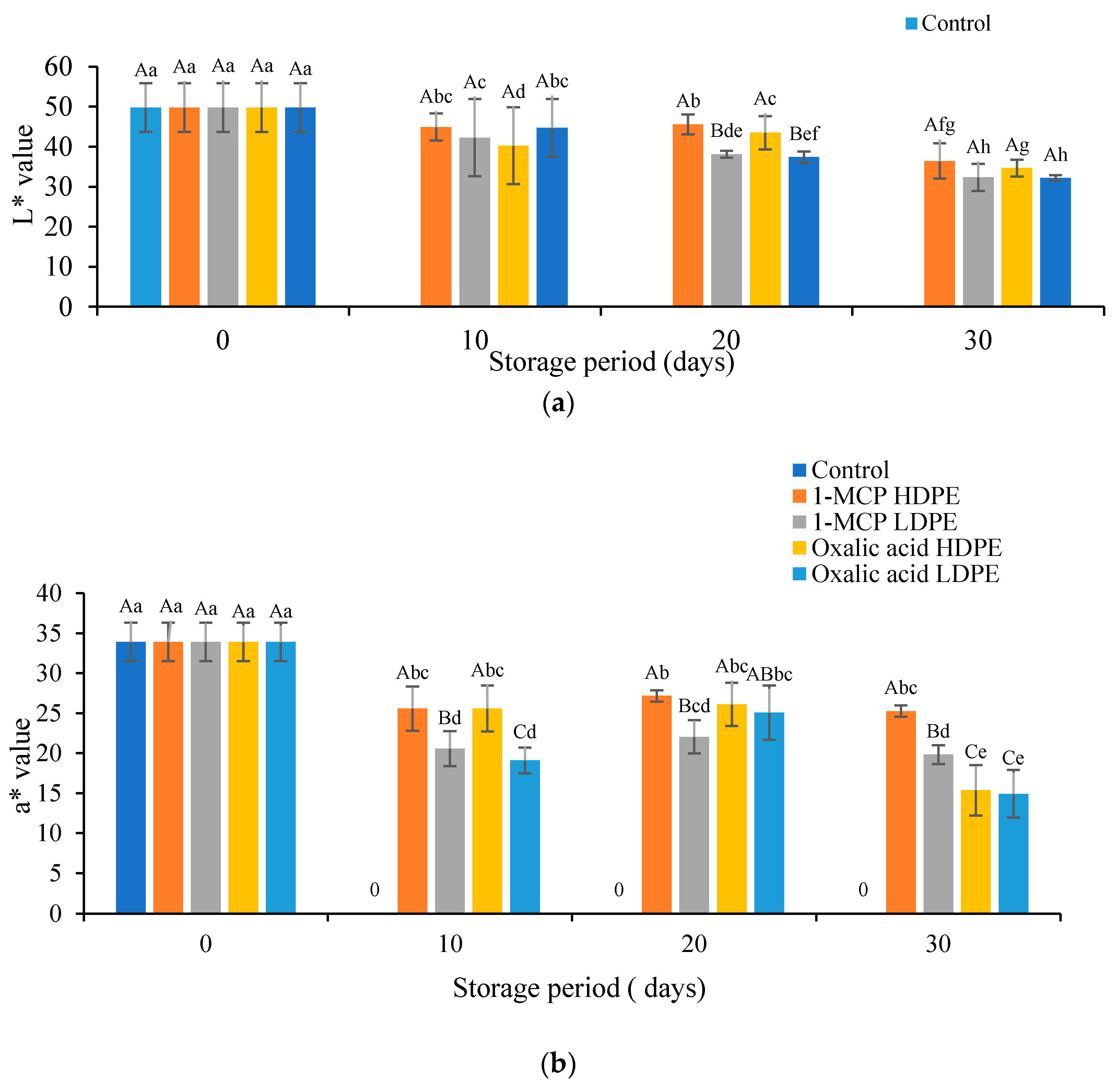 Sustainability 13 03703 g002a