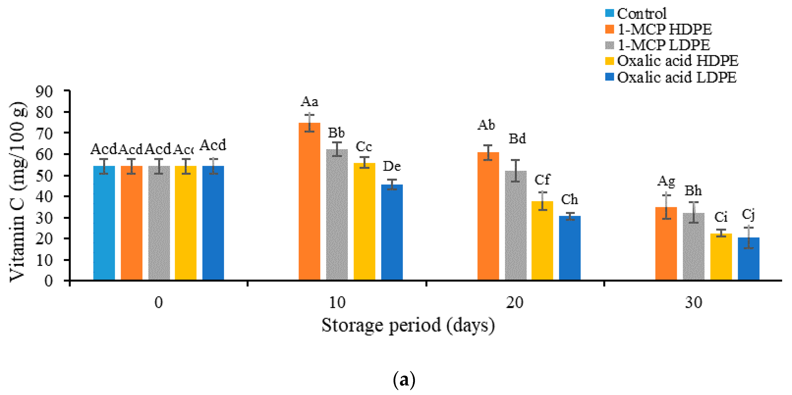 Sustainability 13 03703 g003a