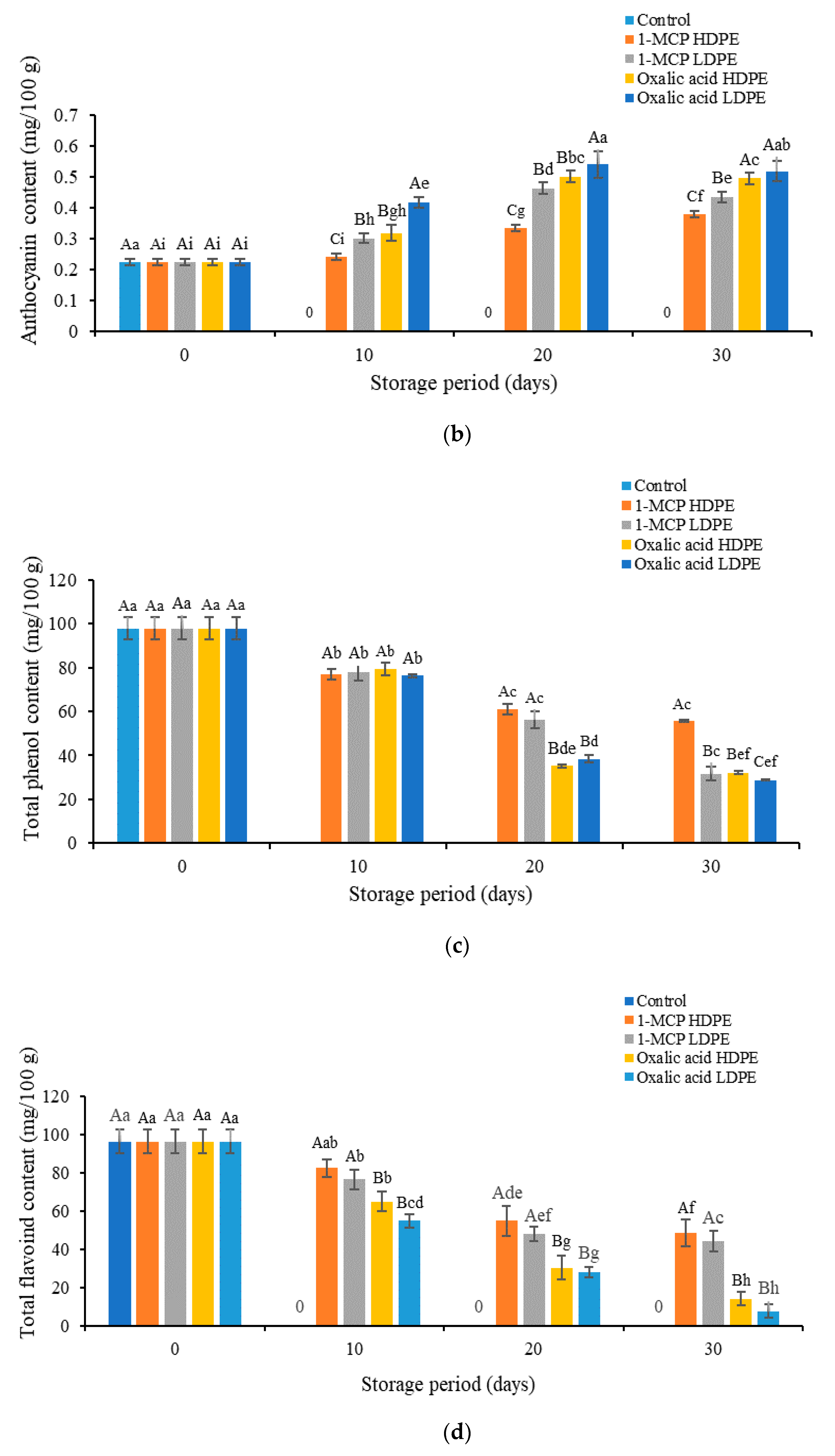 Sustainability 13 03703 g003b