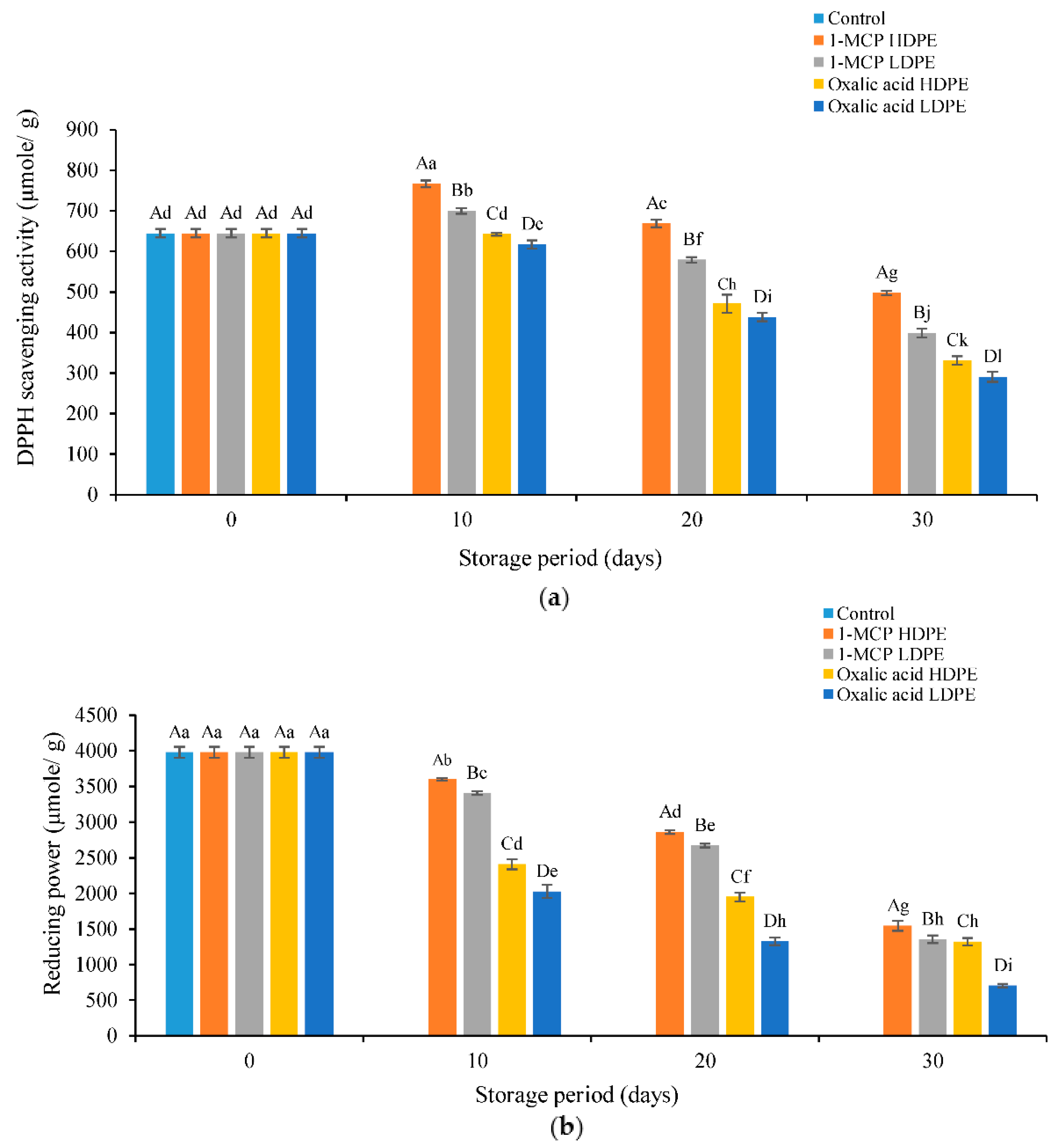 Sustainability 13 03703 g004
