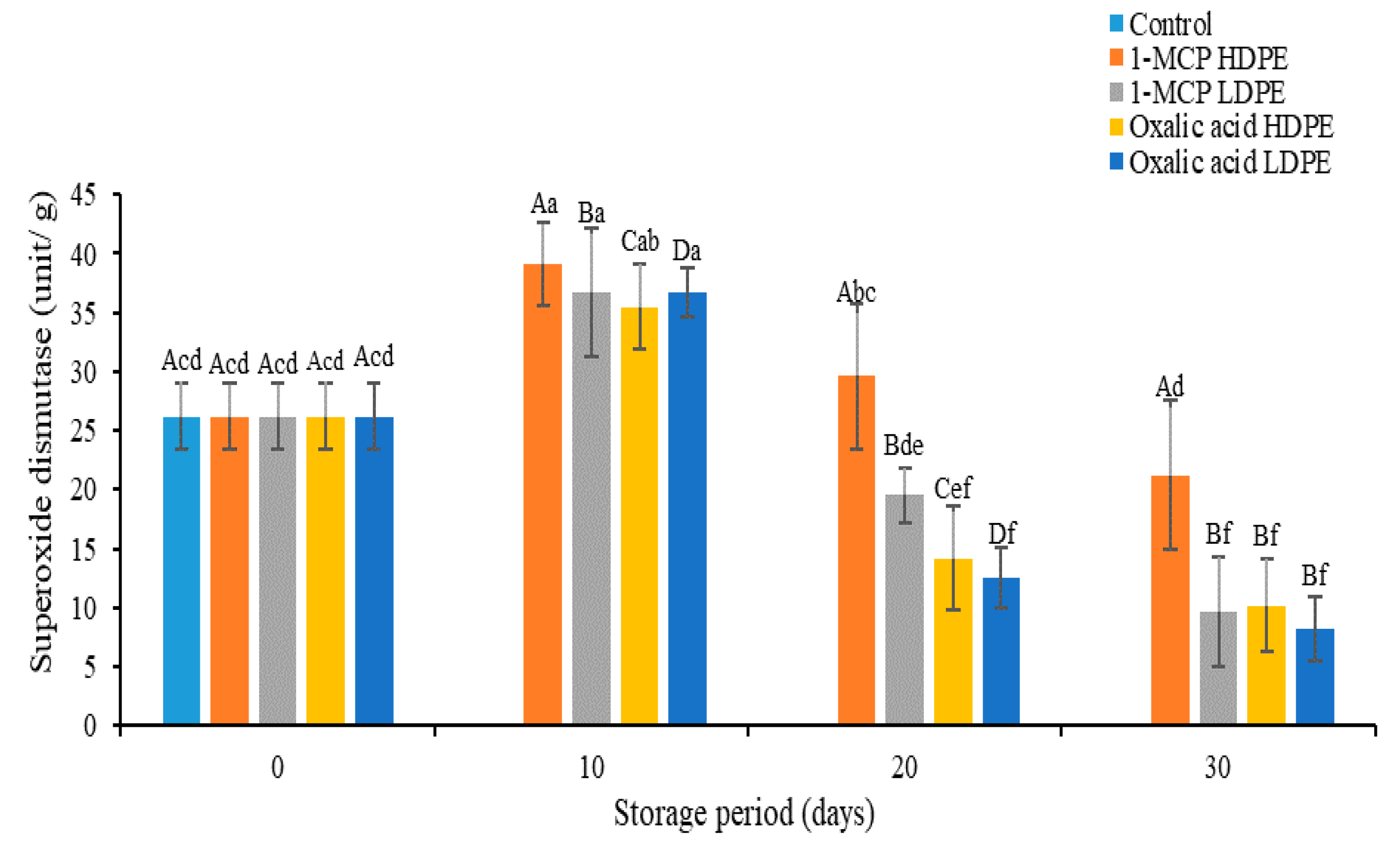 Sustainability 13 03703 g005