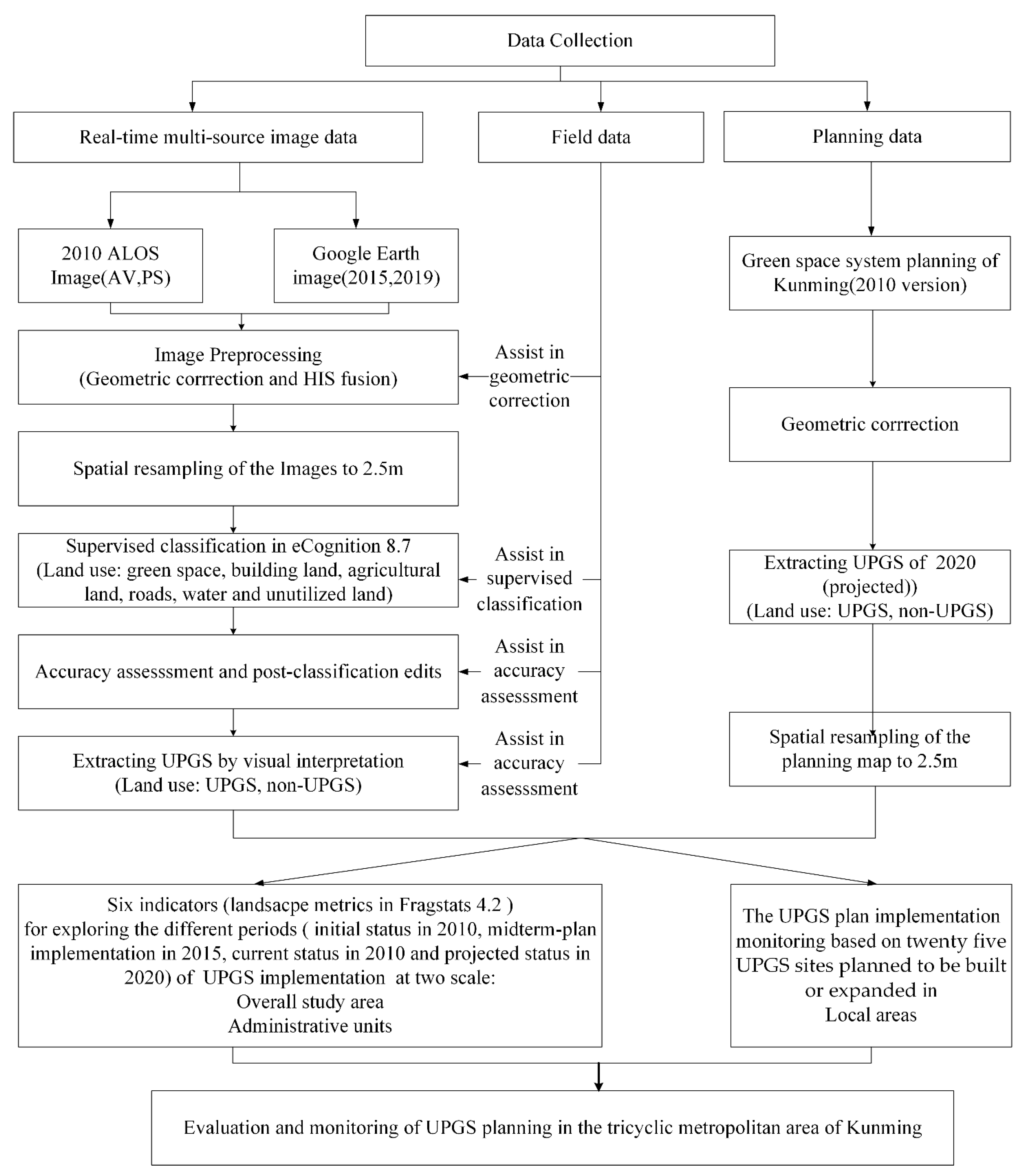 Sustainability 13 03704 g003