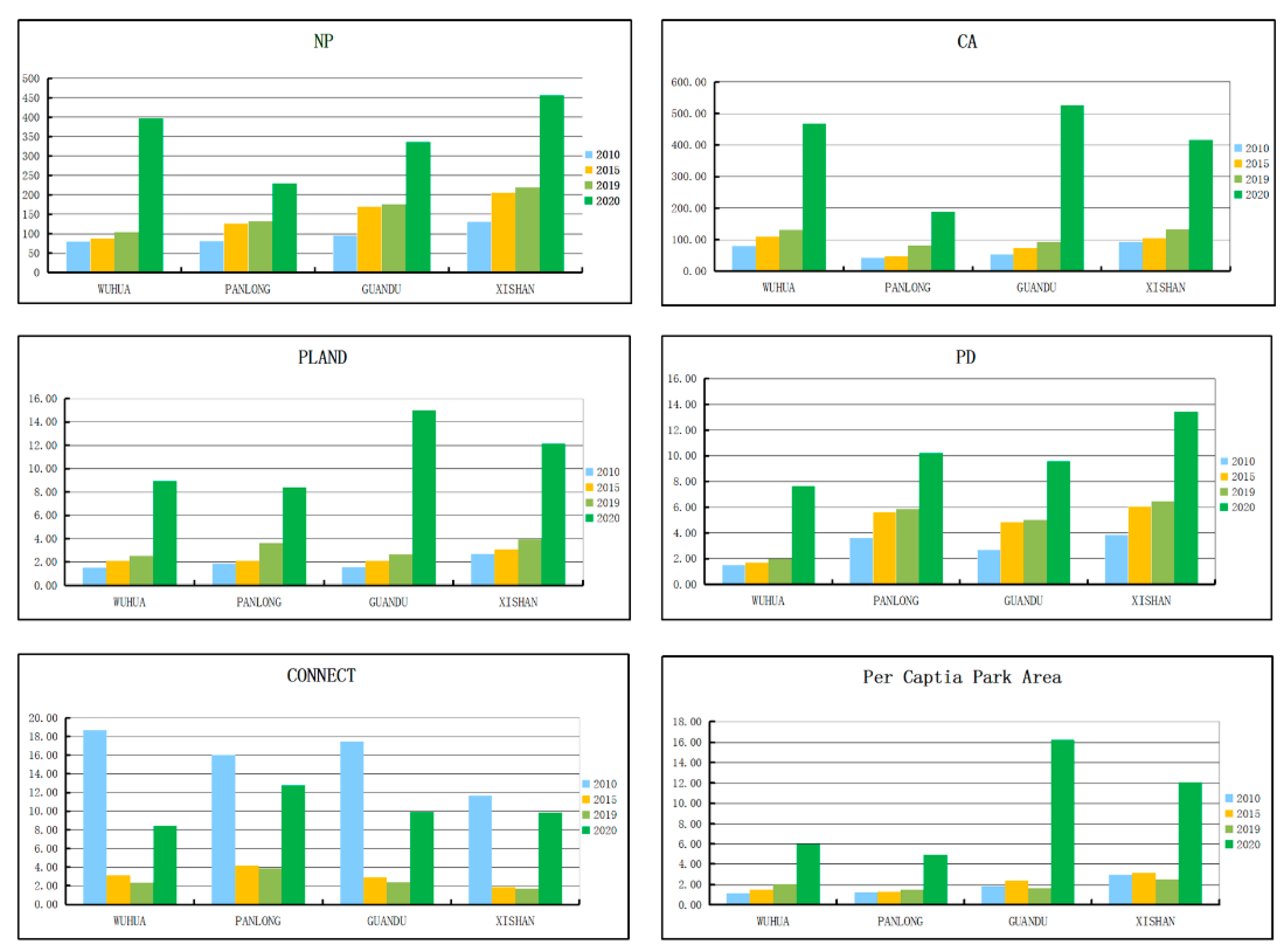 Sustainability 13 03704 g007