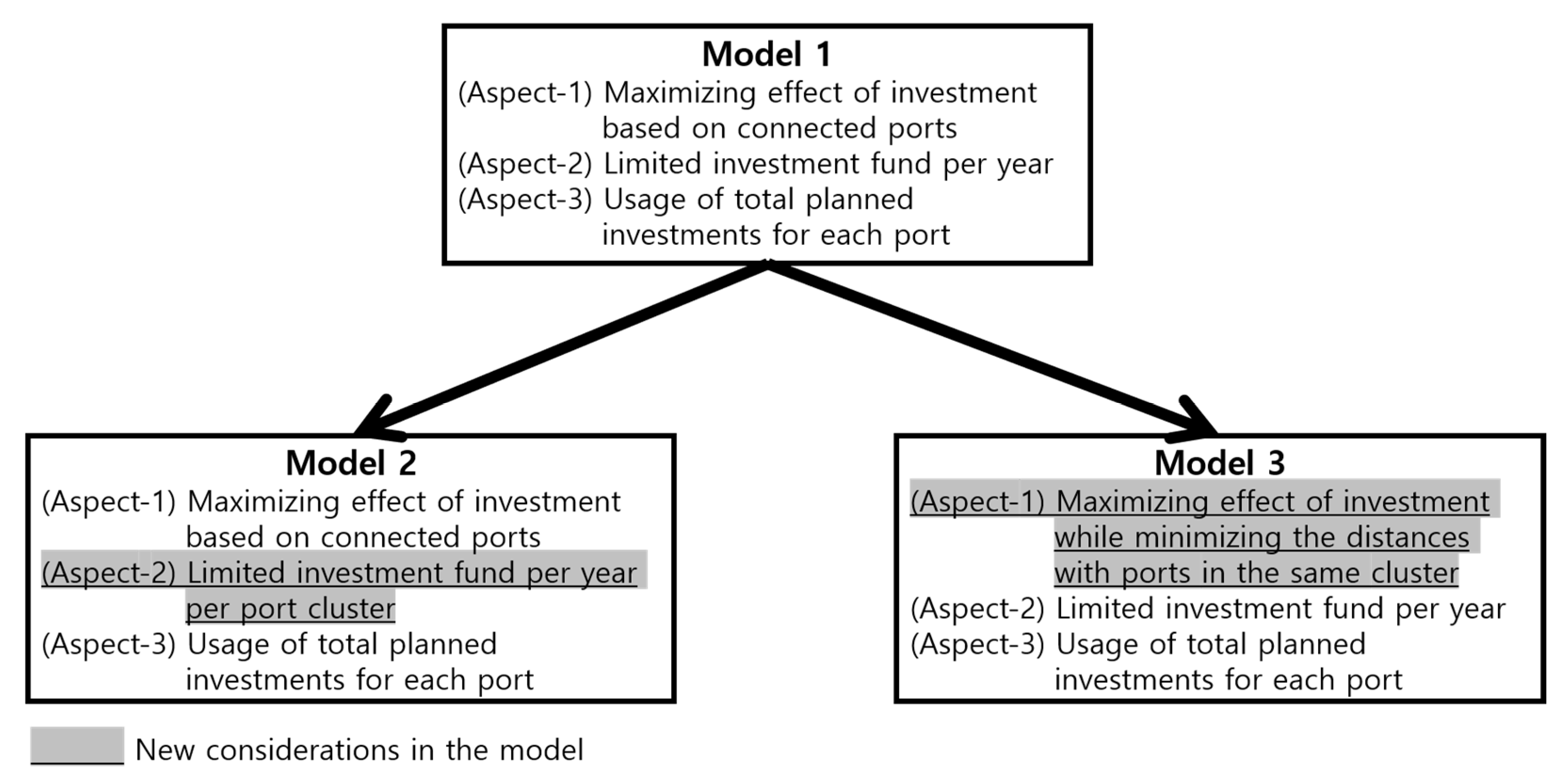 Sustainability 13 03705 g001 Sustainability 13 03705 g001