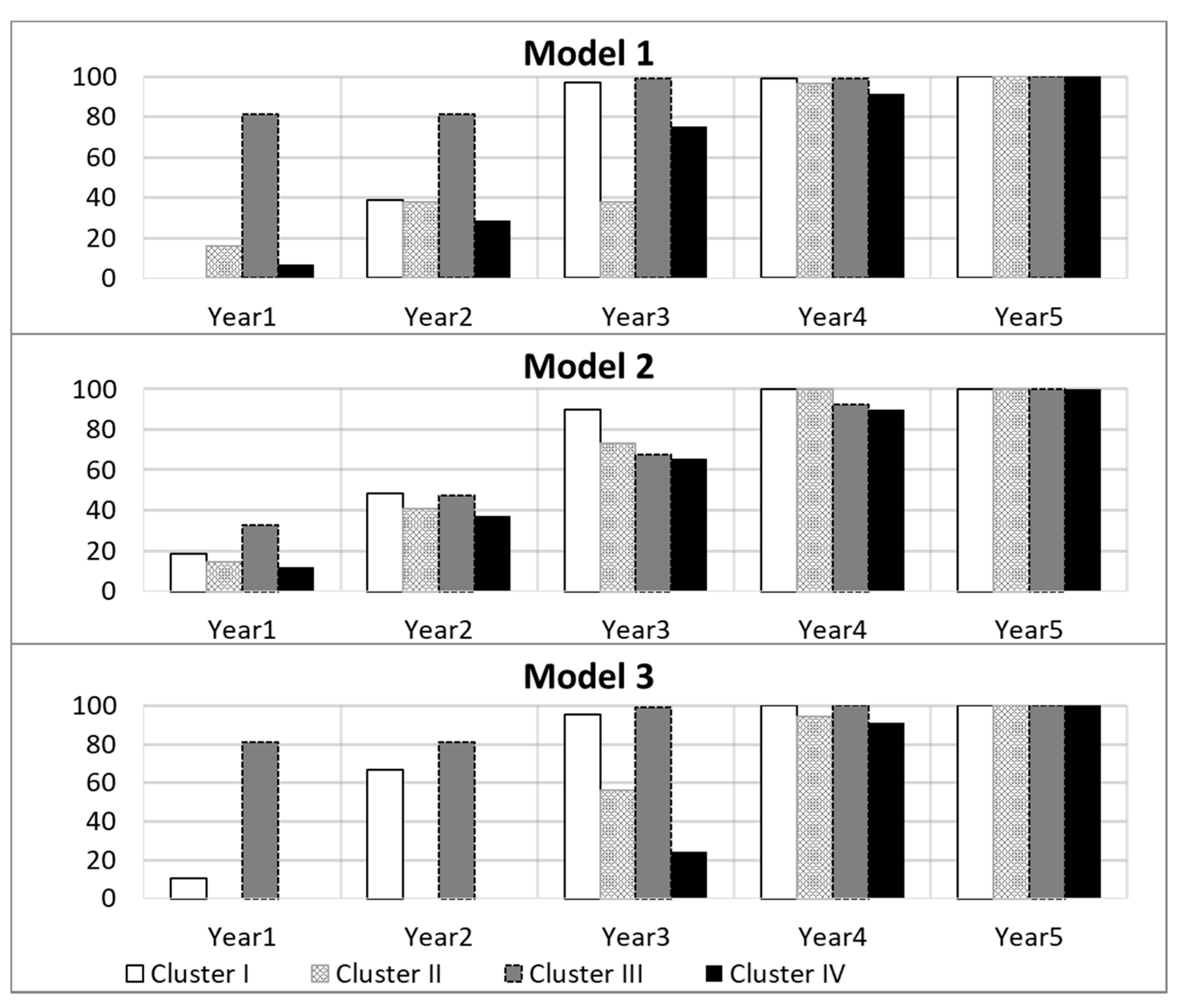 Sustainability 13 03705 g003 Sustainability 13 03705 g003