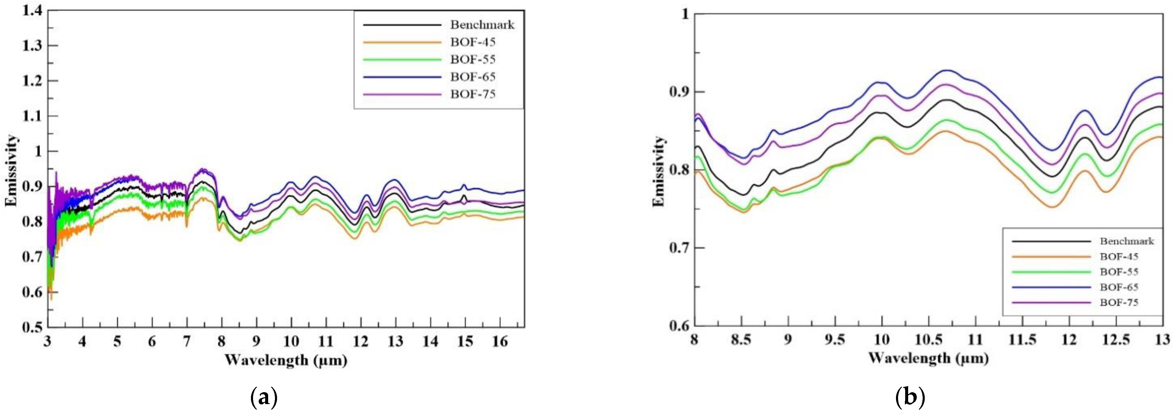 Sustainability 13 03708 g001