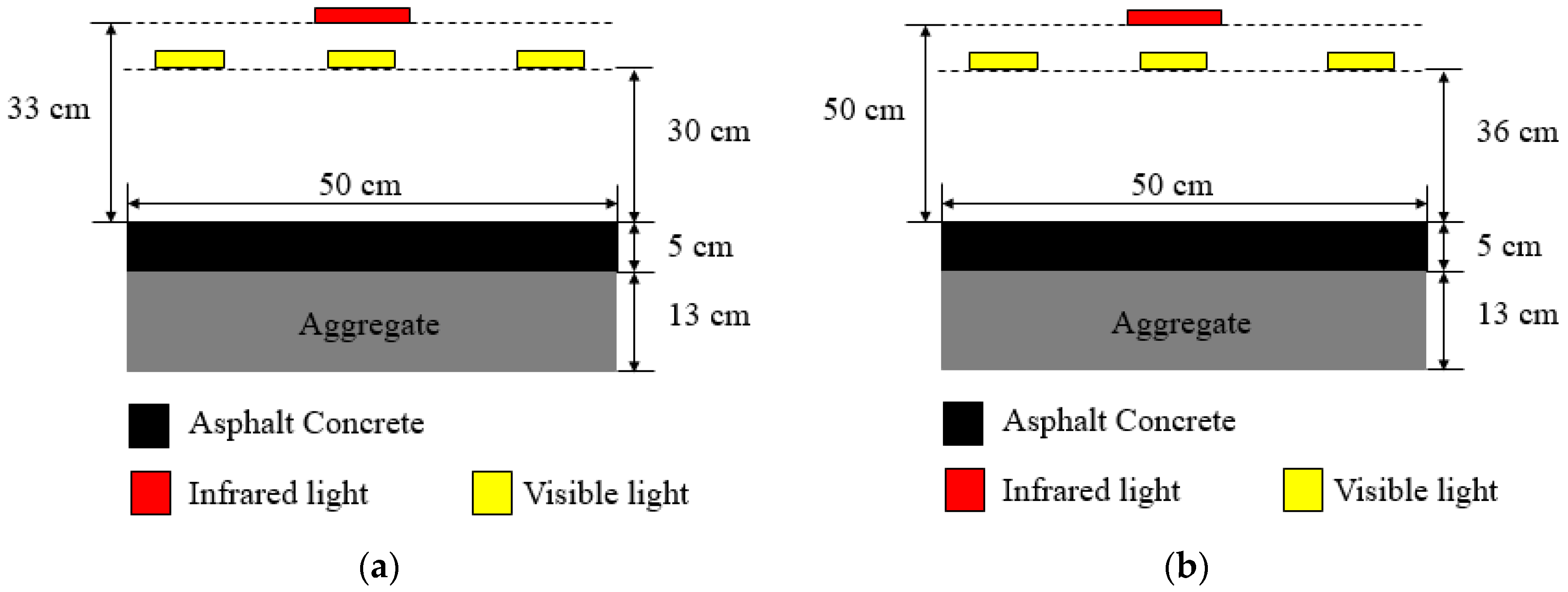 Sustainability 13 03708 g003