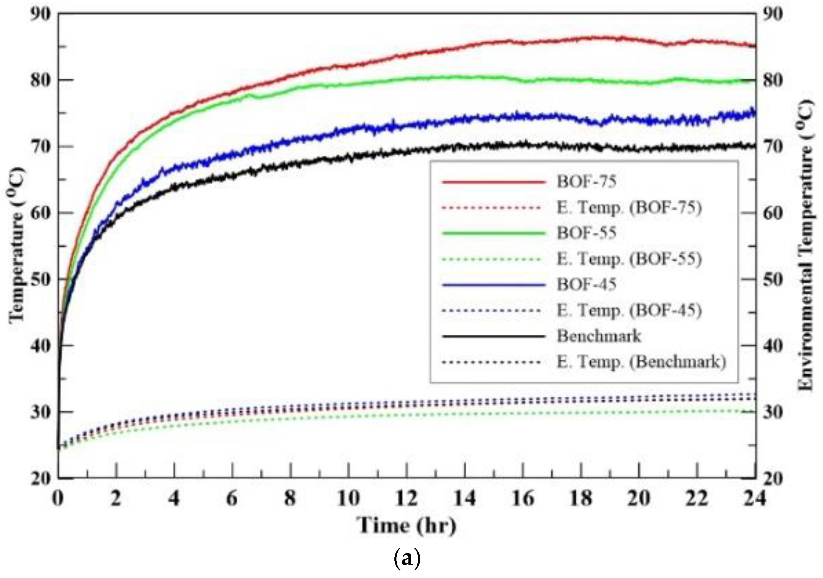 Sustainability 13 03708 g006a