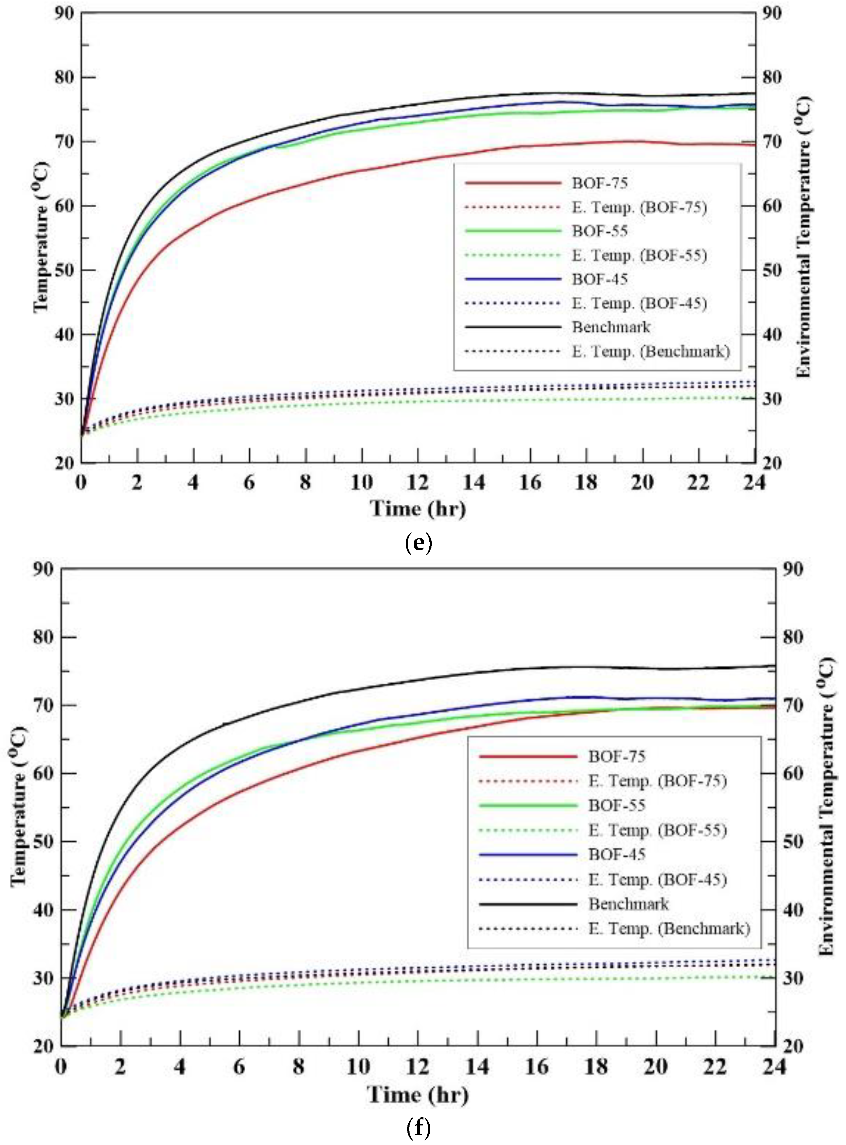 Sustainability 13 03708 g006c