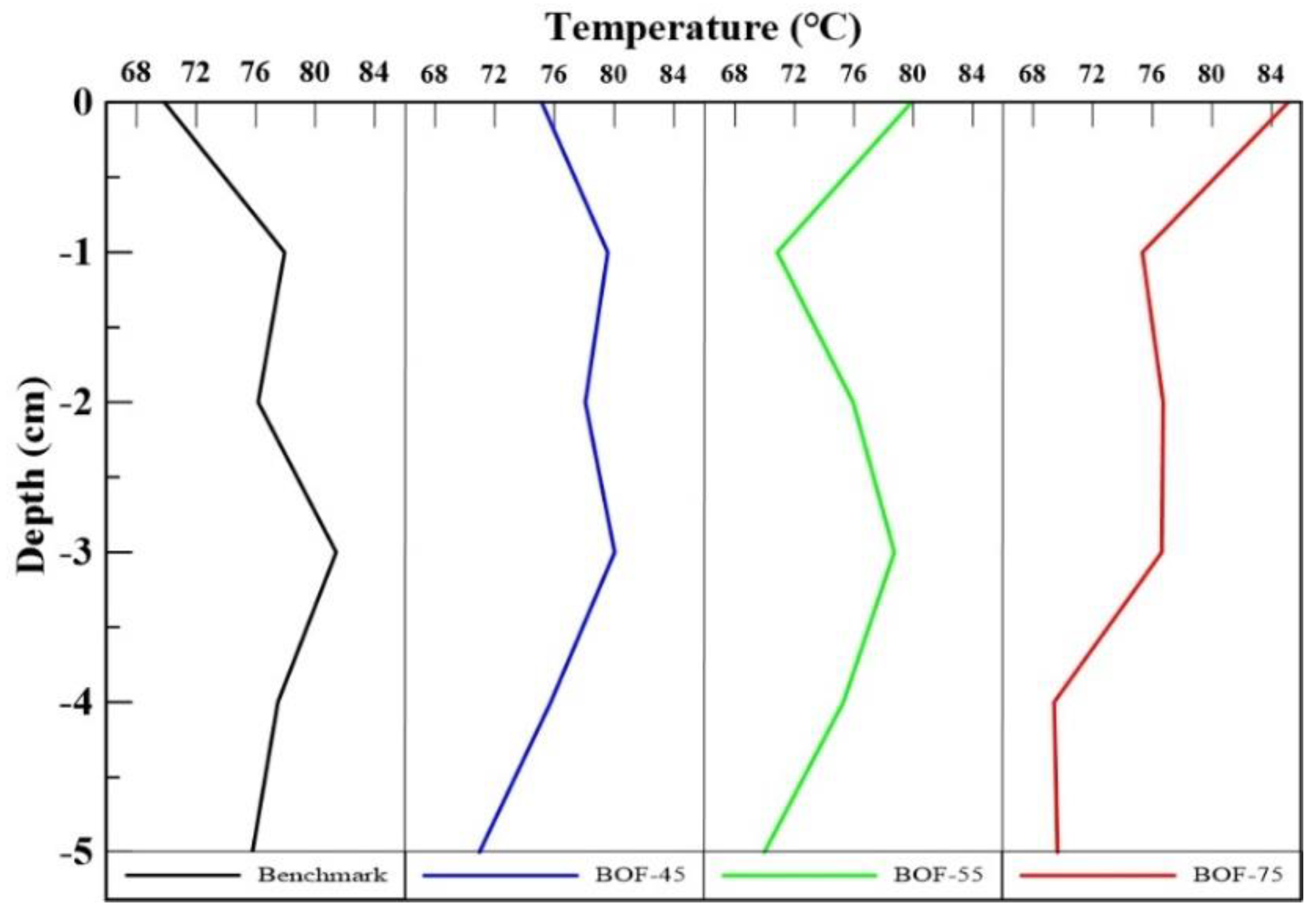 Sustainability 13 03708 g007