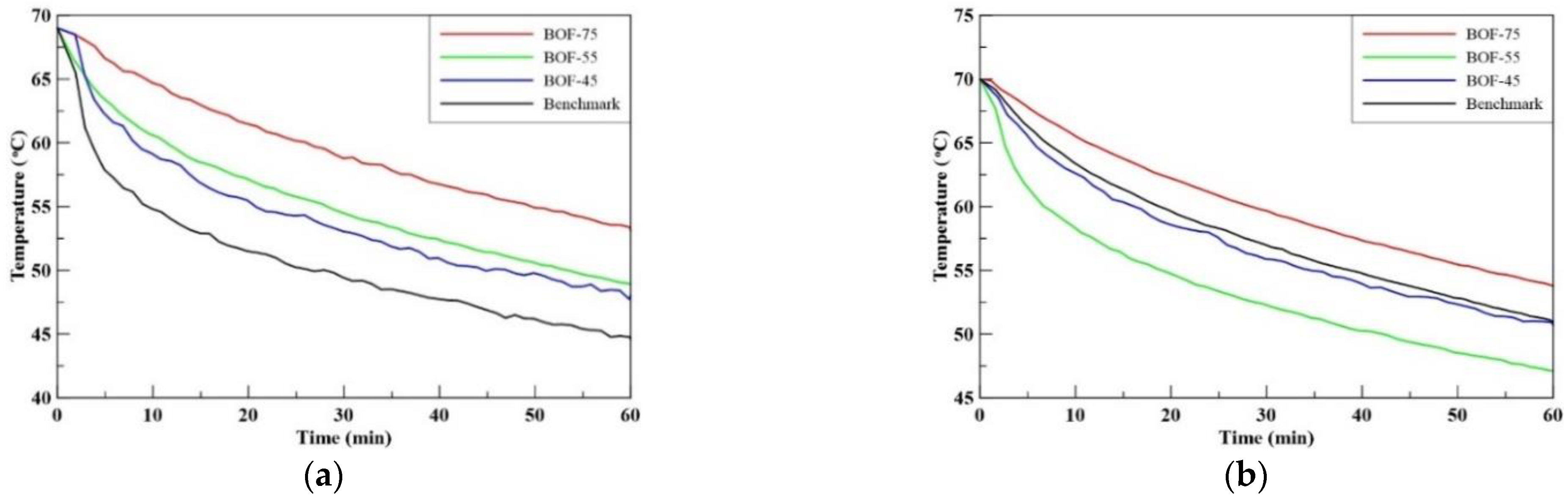 Sustainability 13 03708 g008a