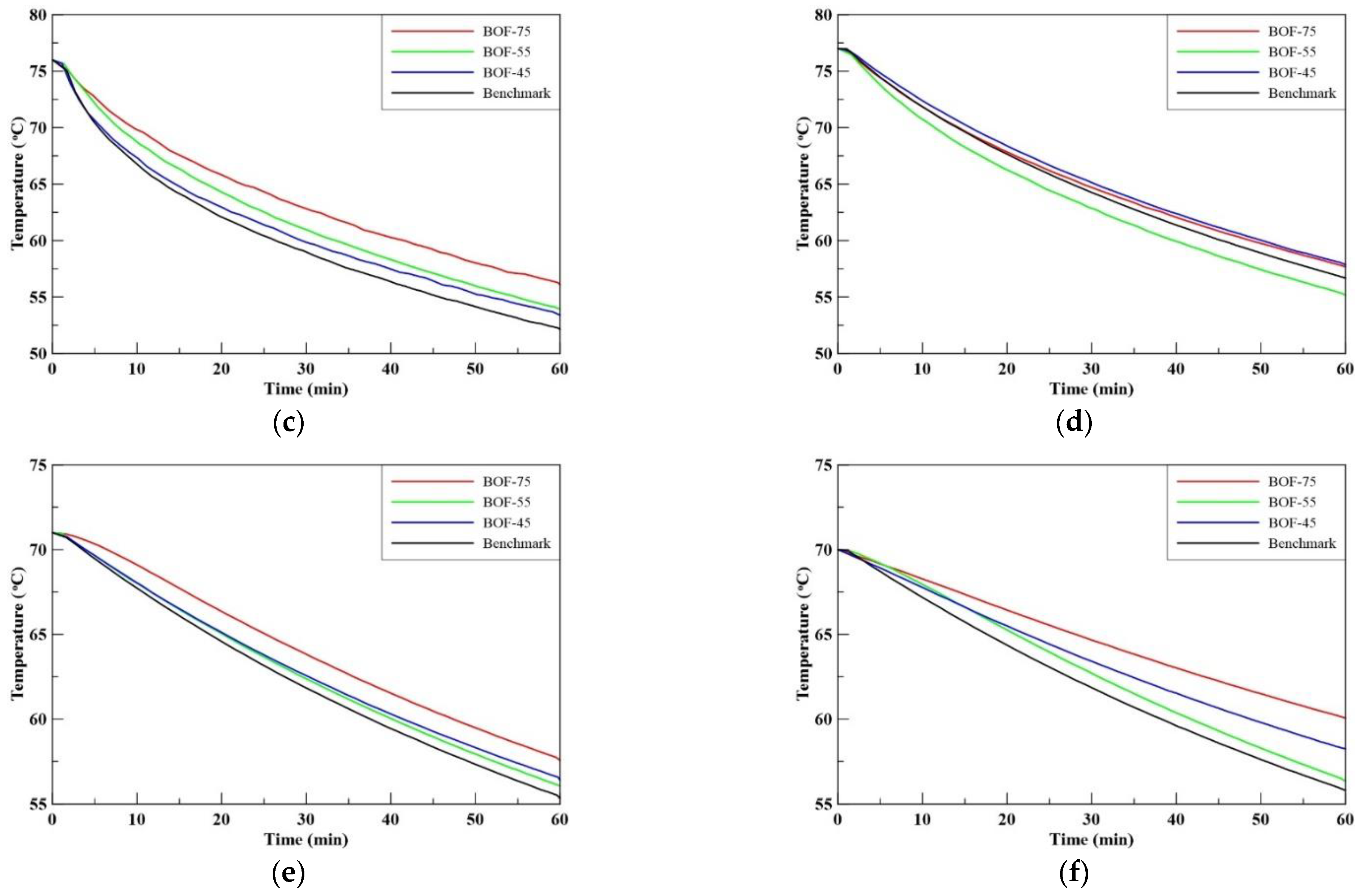 Sustainability 13 03708 g008b
