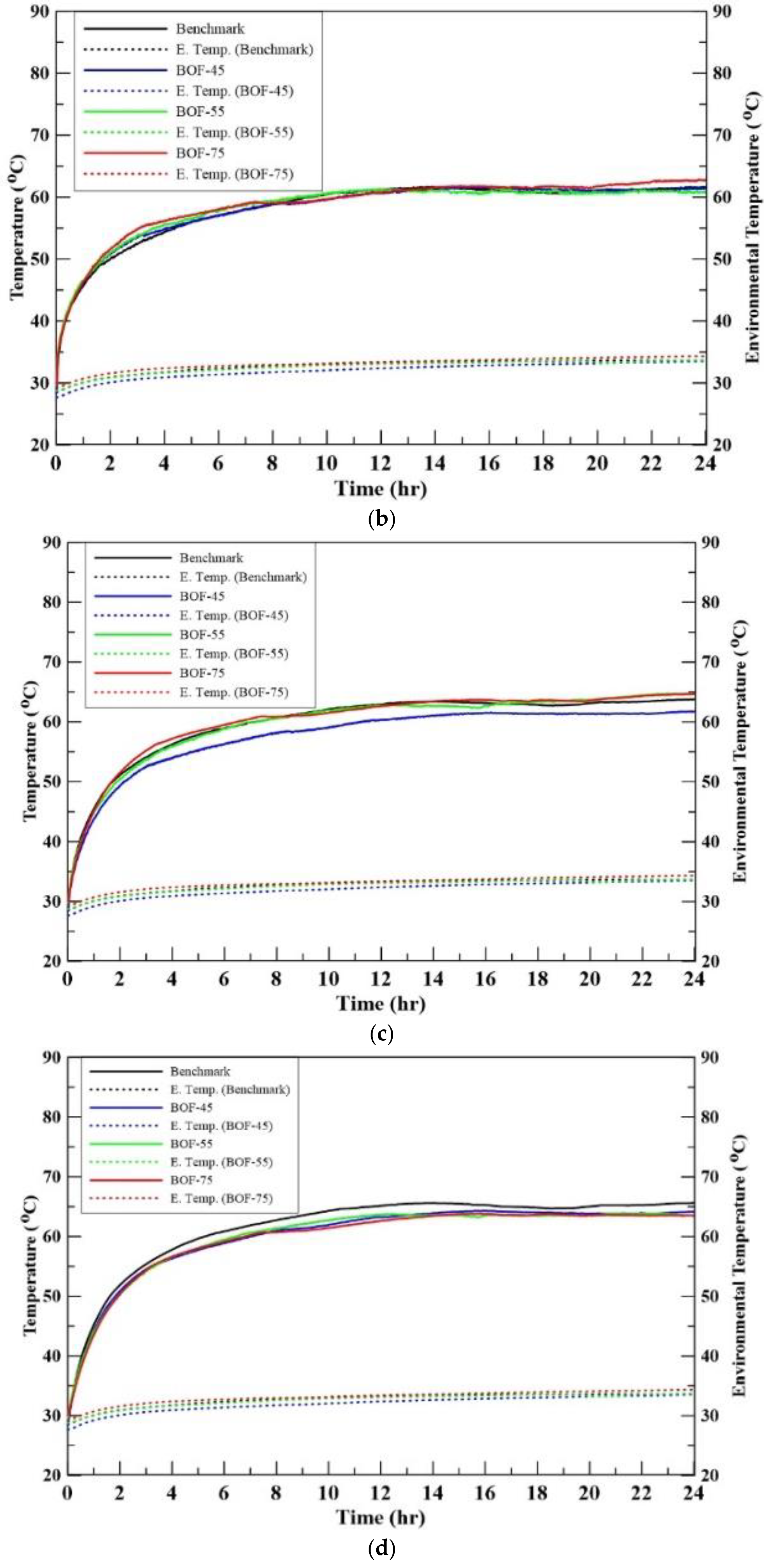 Sustainability 13 03708 g010b
