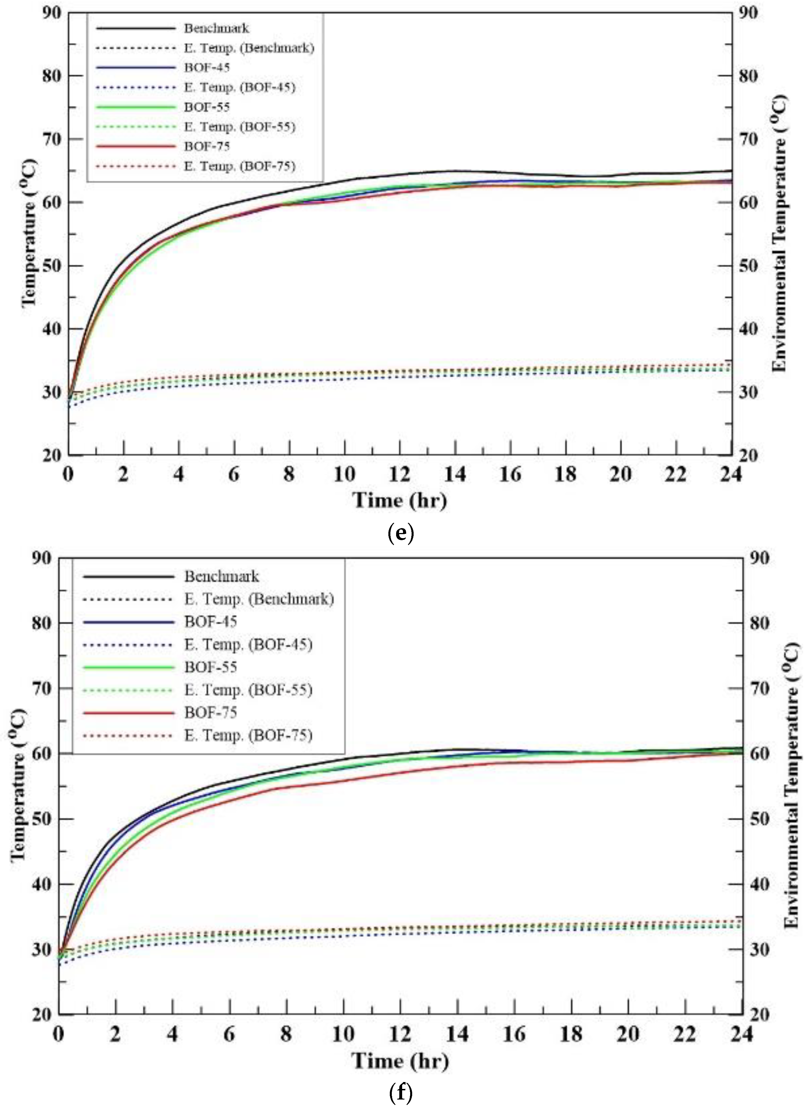 Sustainability 13 03708 g010c