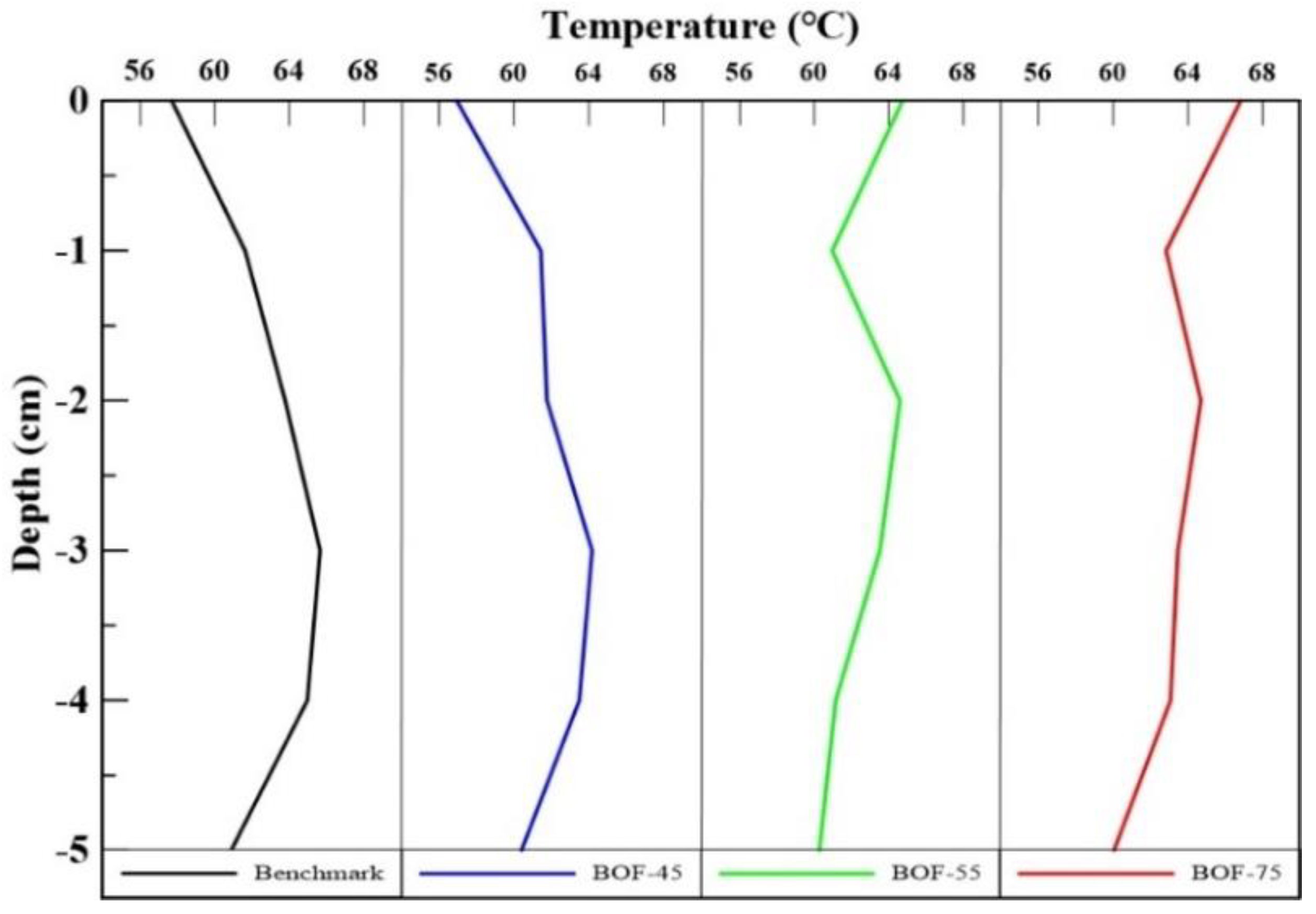 Sustainability 13 03708 g011