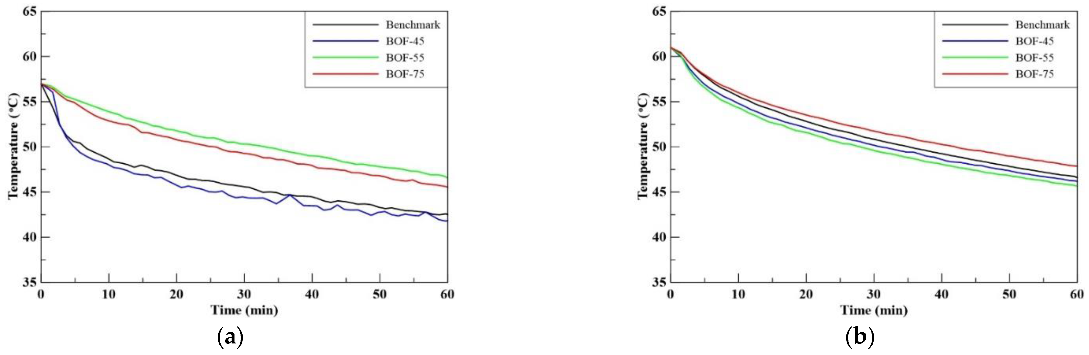 Sustainability 13 03708 g012a