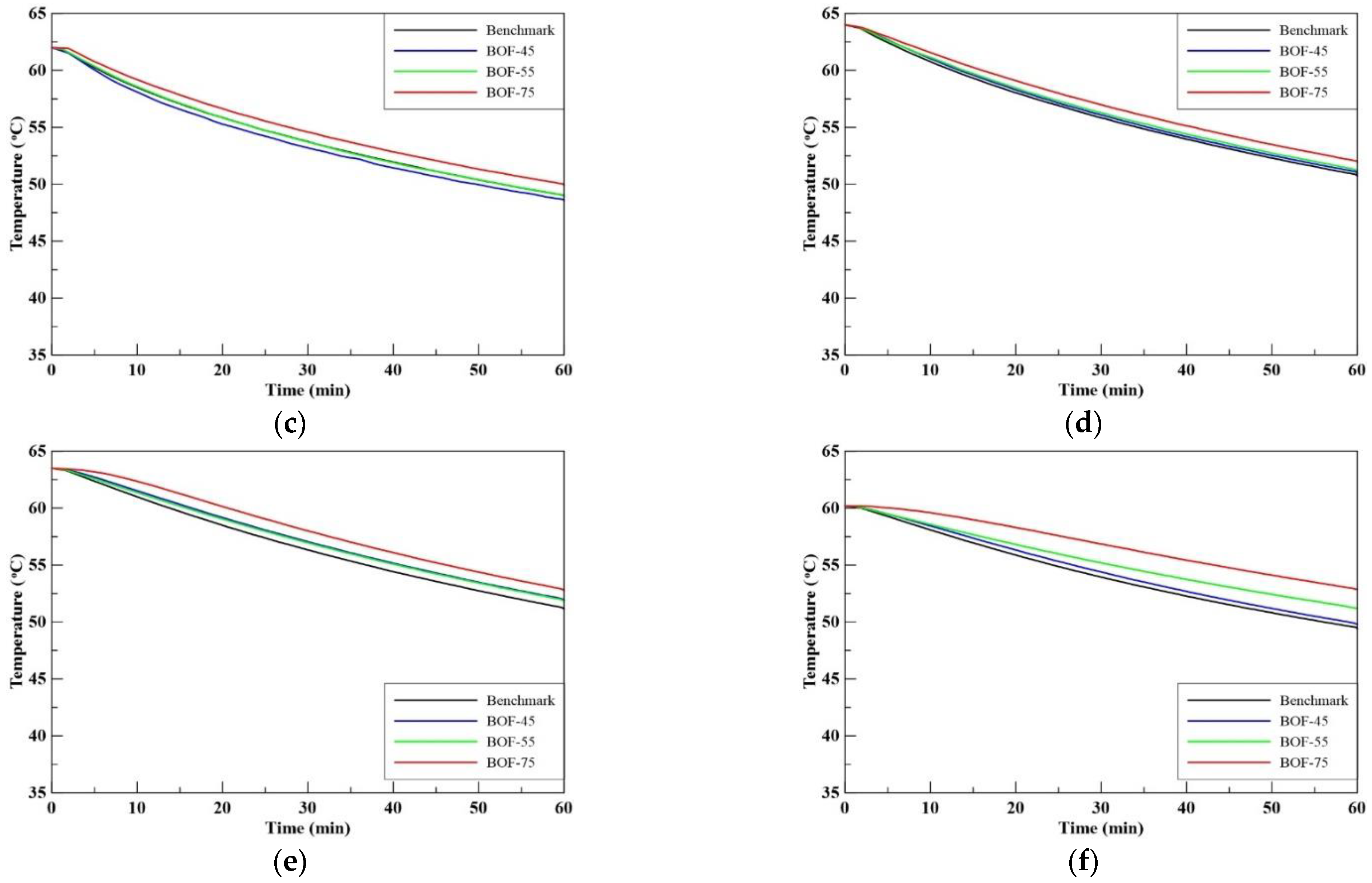 Sustainability 13 03708 g012b
