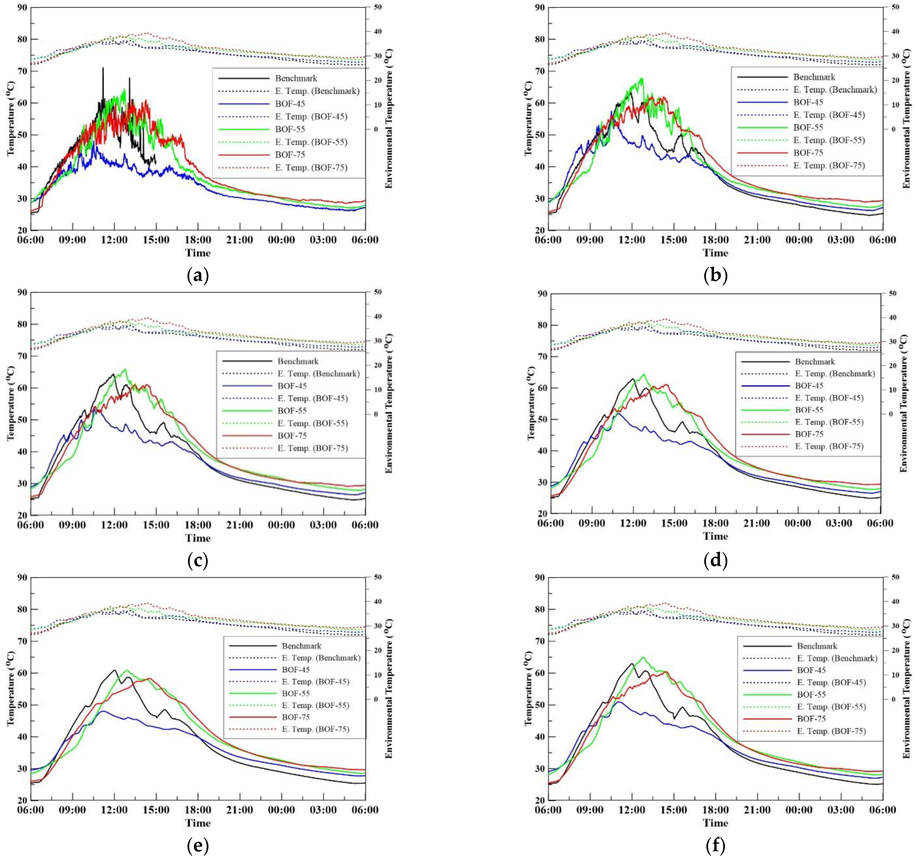 Sustainability 13 03708 g014