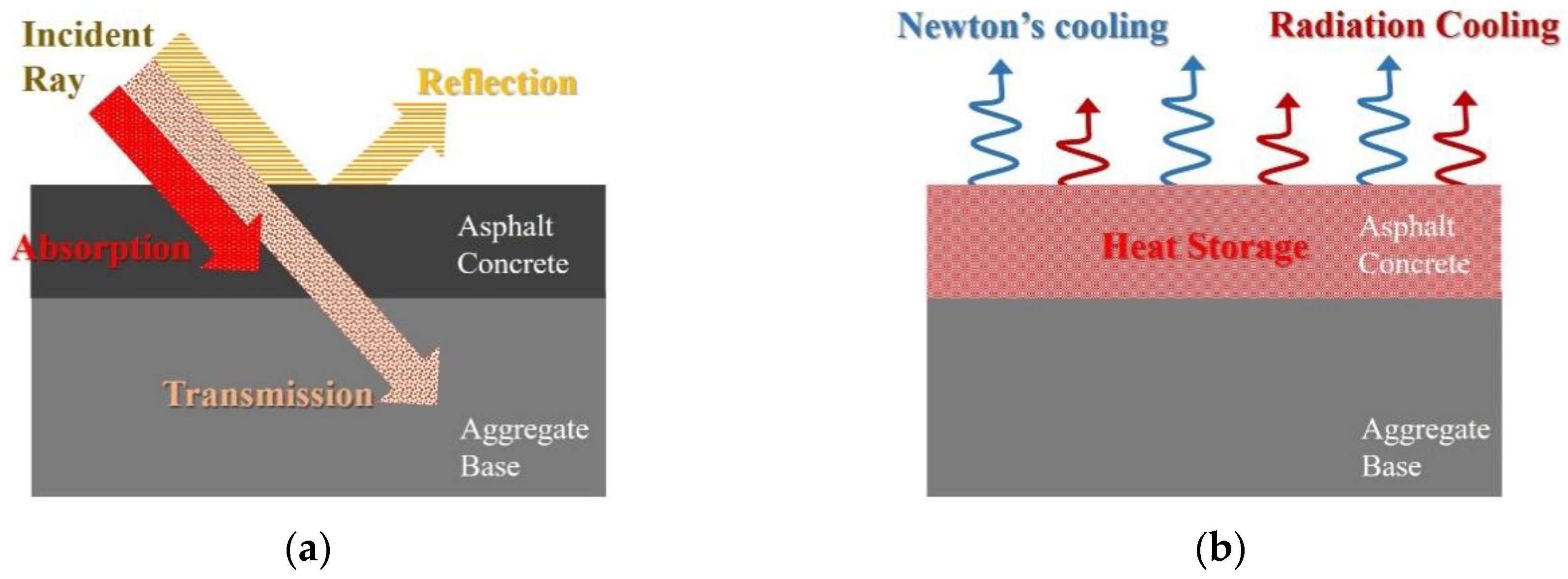 Sustainability 13 03708 g015