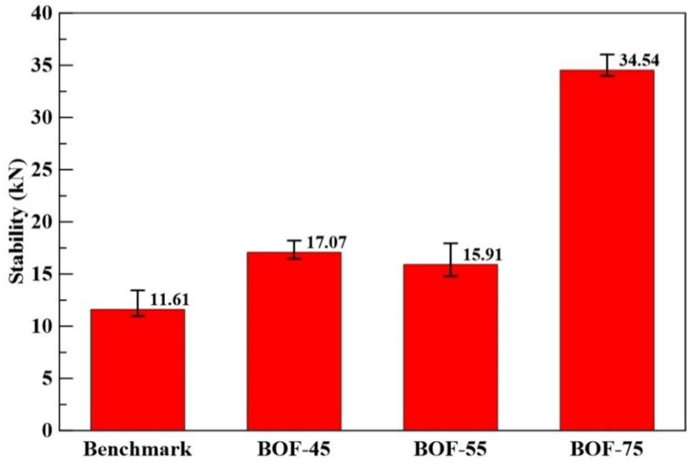 Sustainability 13 03708 g017