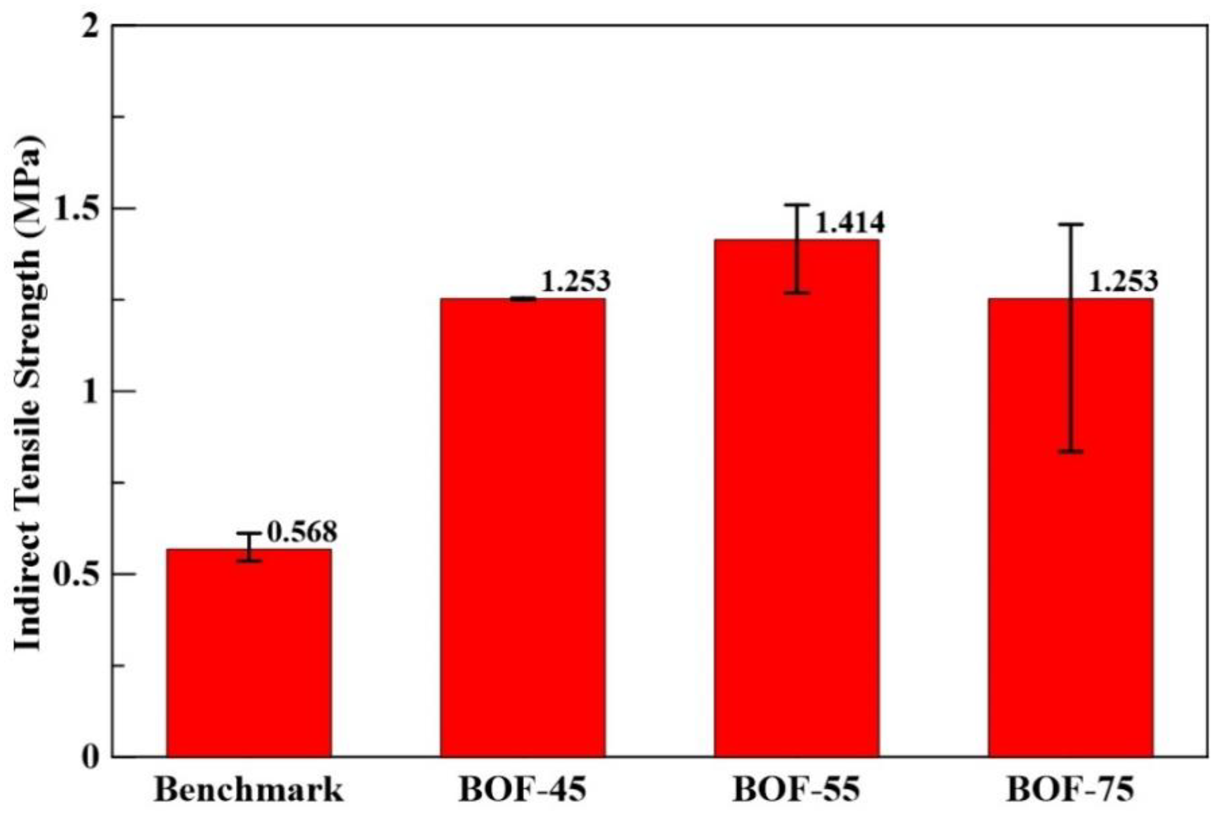Sustainability 13 03708 g018