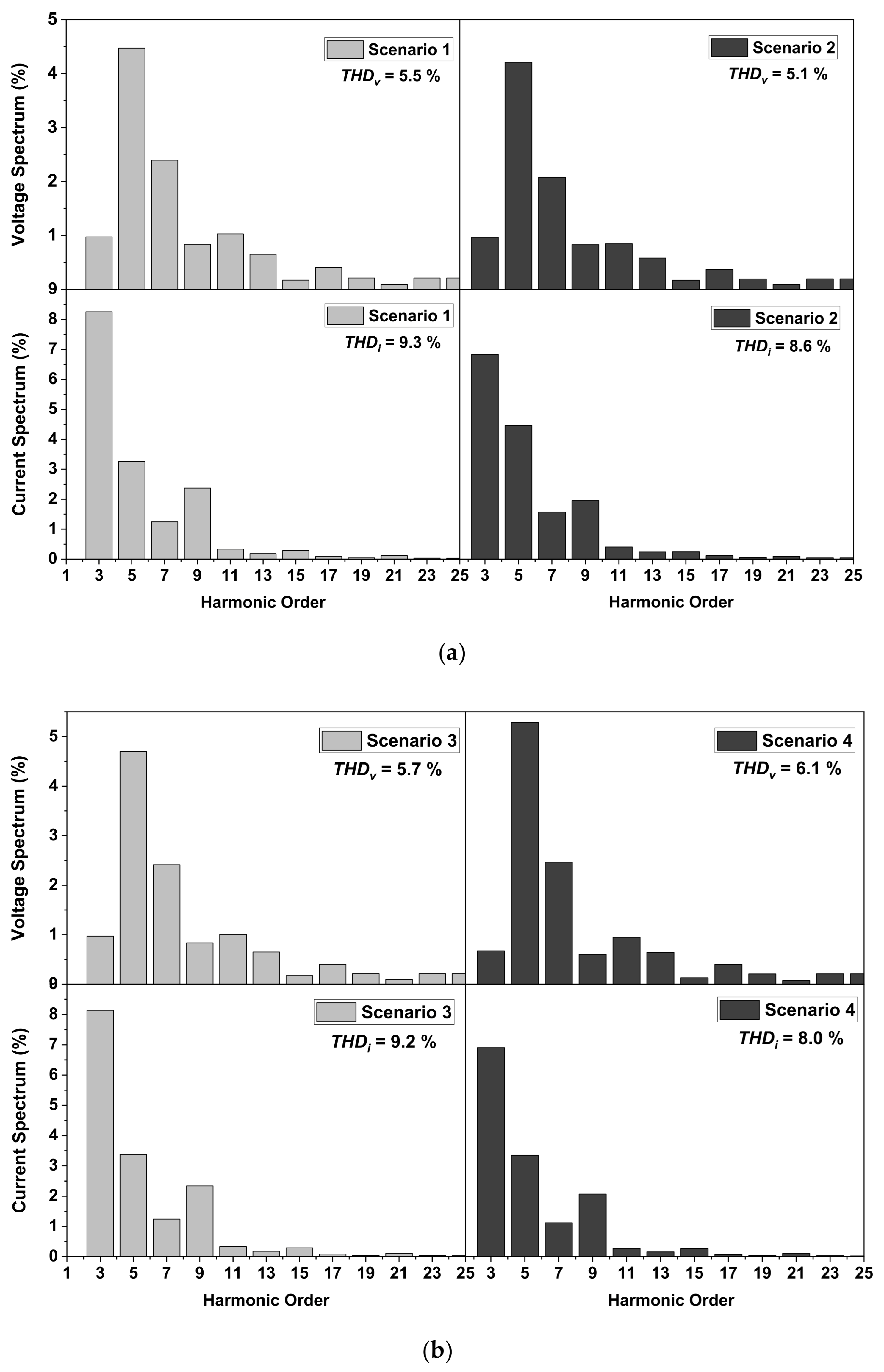 Sustainability 13 03709 g009