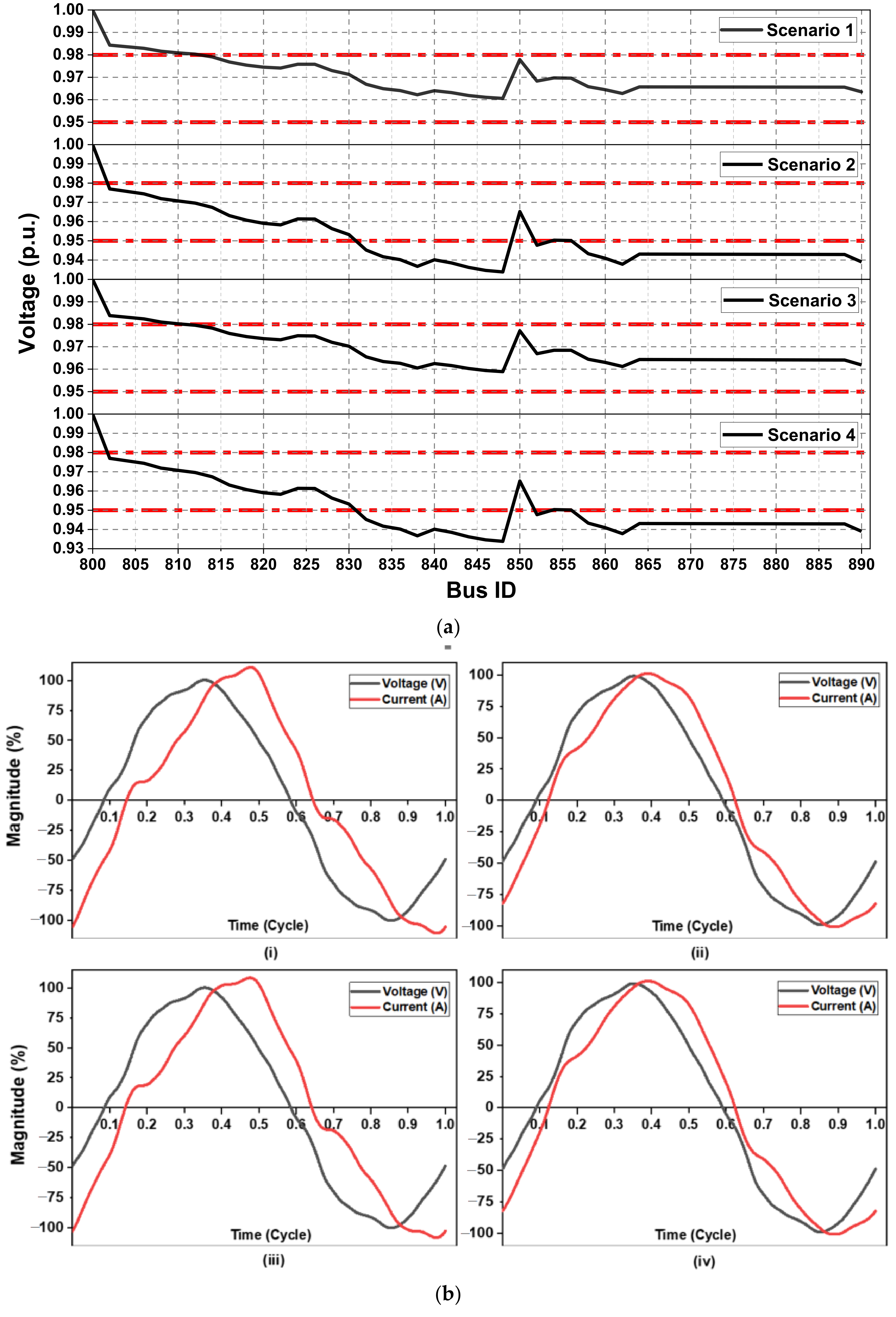 Sustainability 13 03709 g014