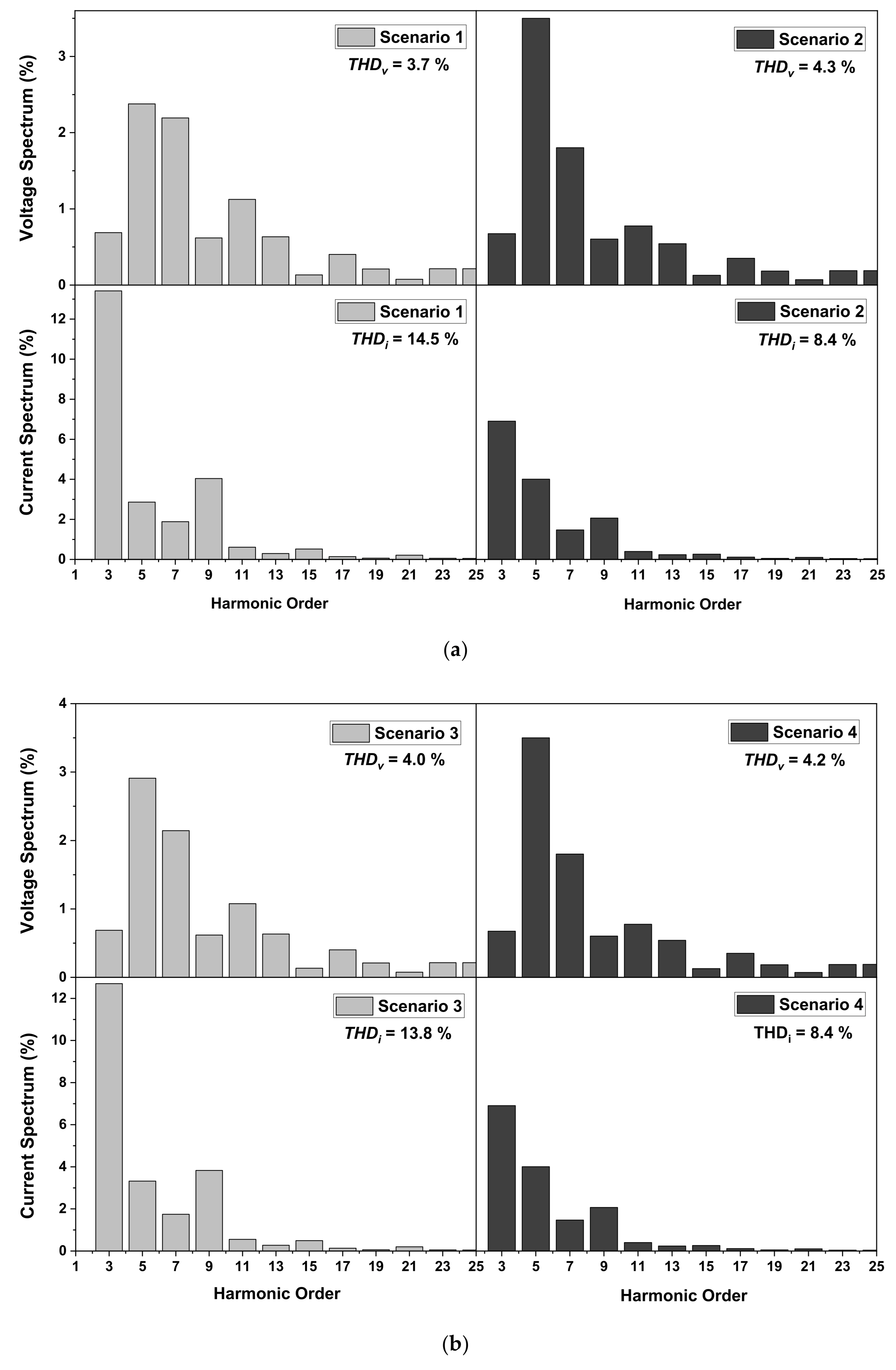 Sustainability 13 03709 g015