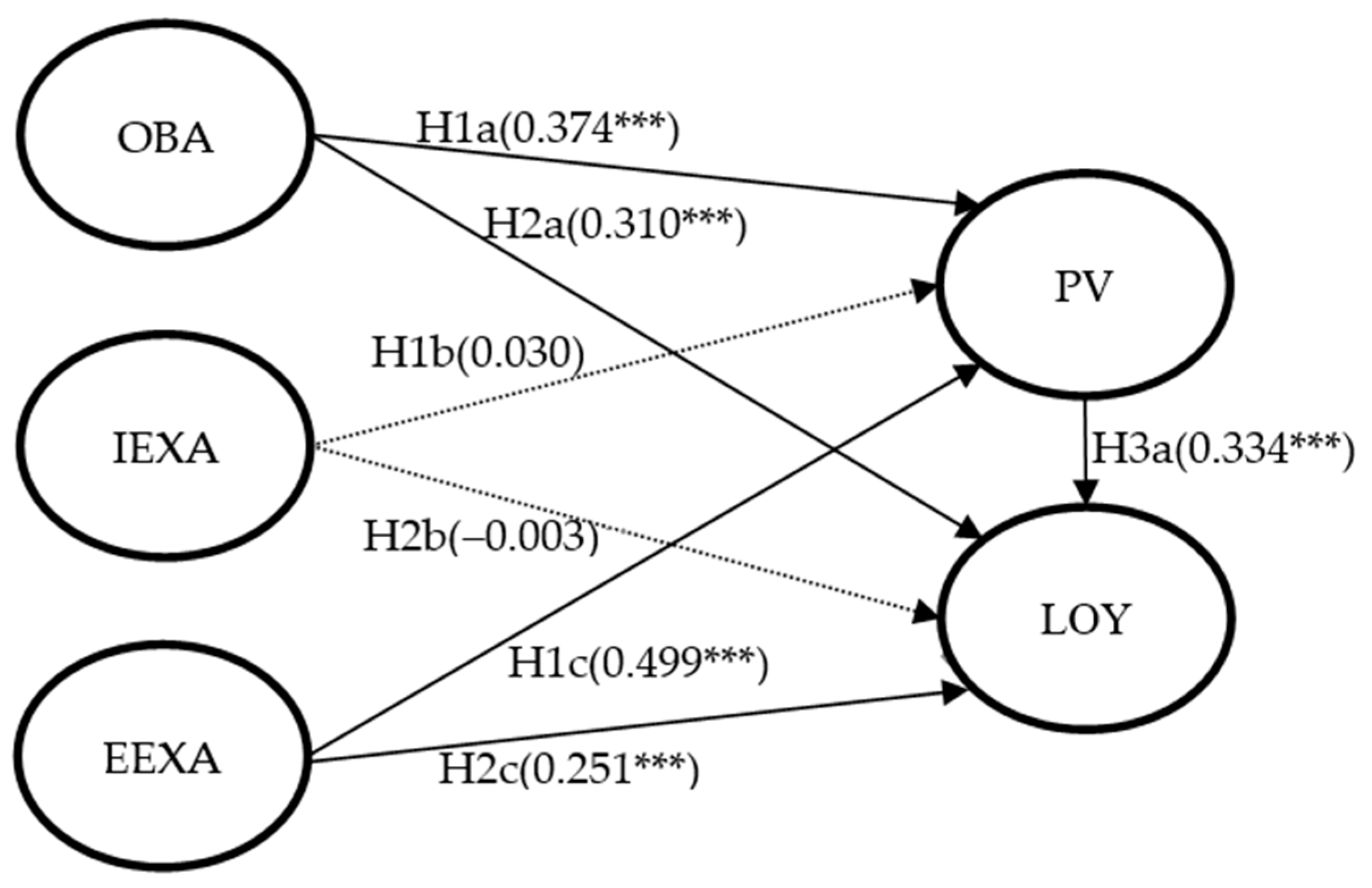 Sustainability 13 03716 g002