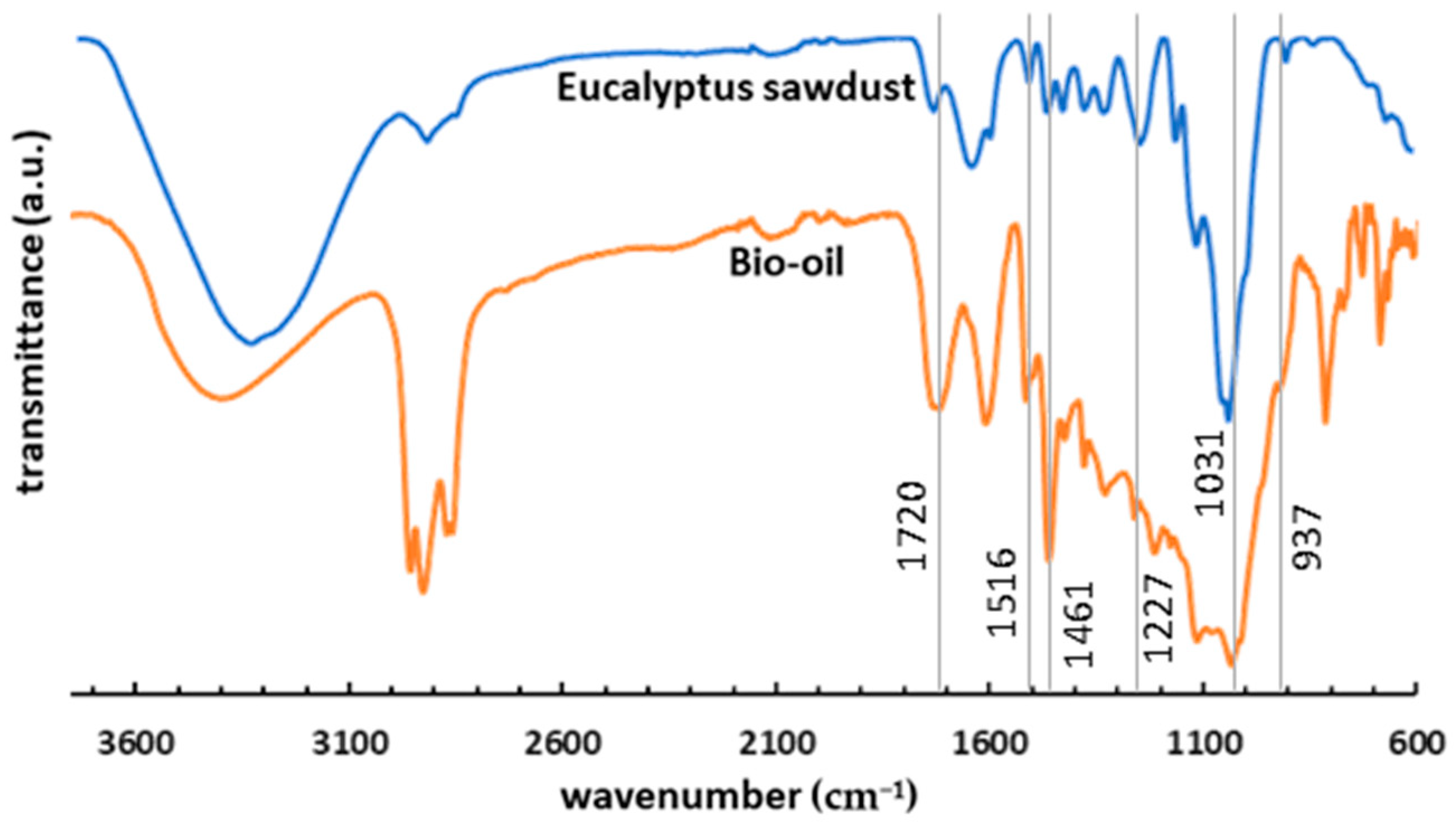 Sustainability 13 03717 g003