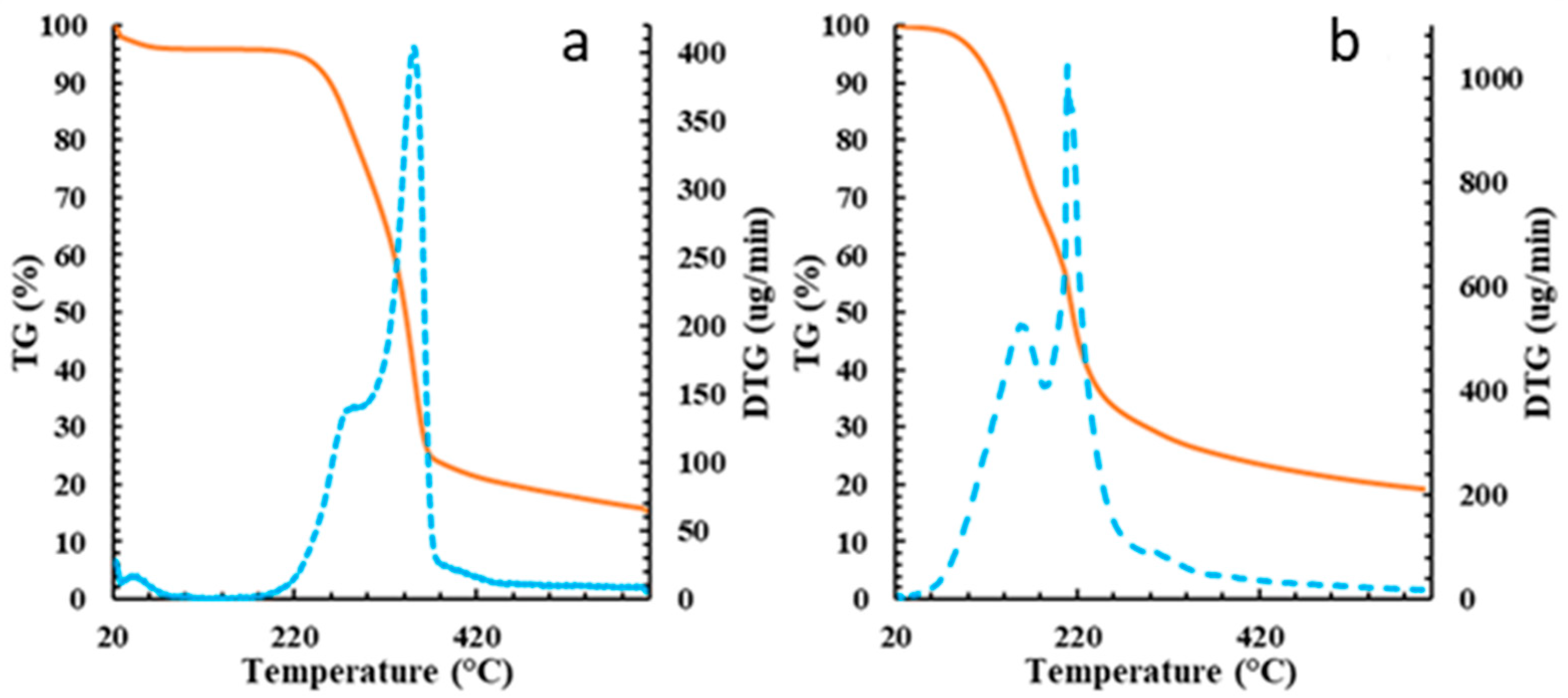 Sustainability 13 03717 g004