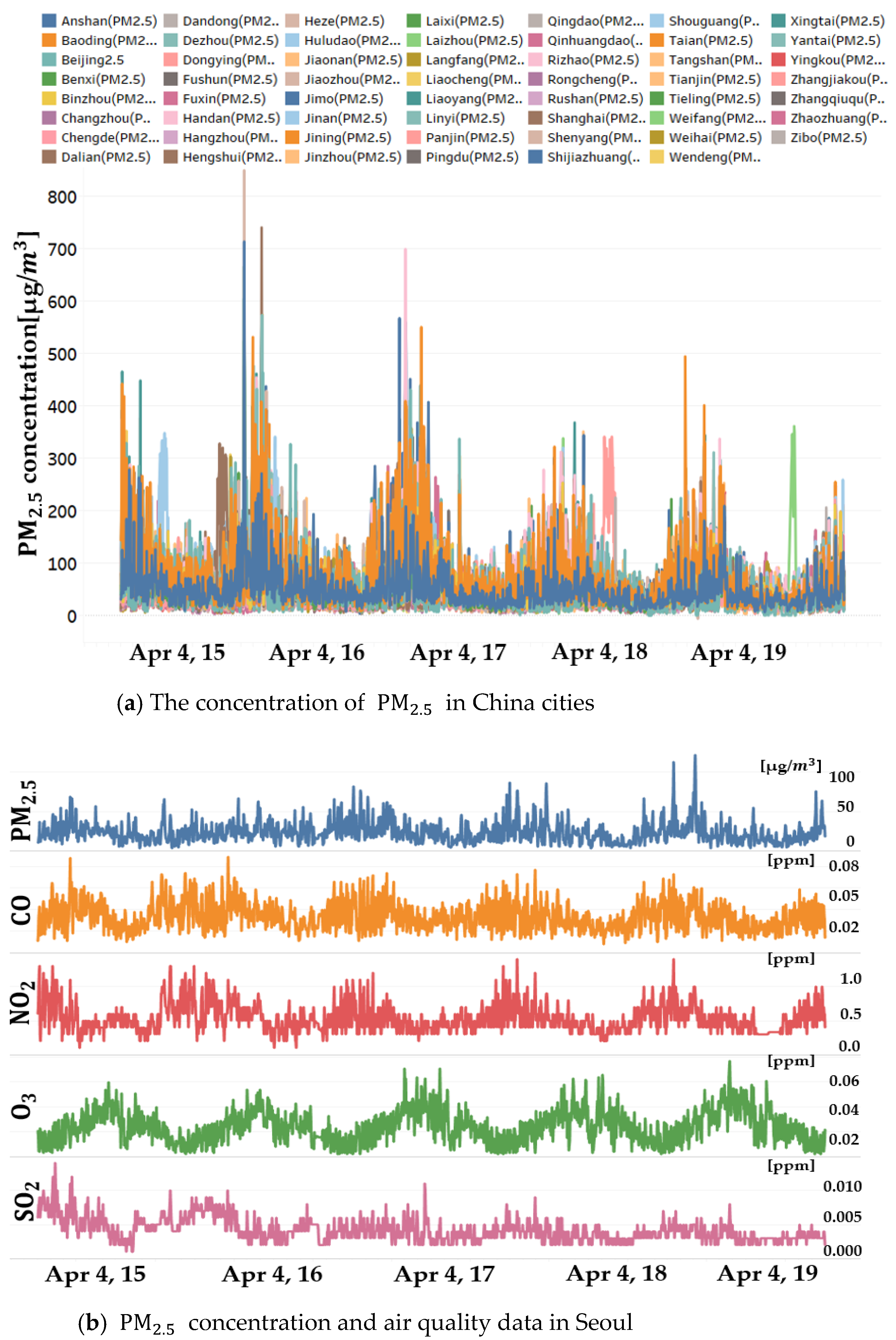 Sustainability 13 03726 g005