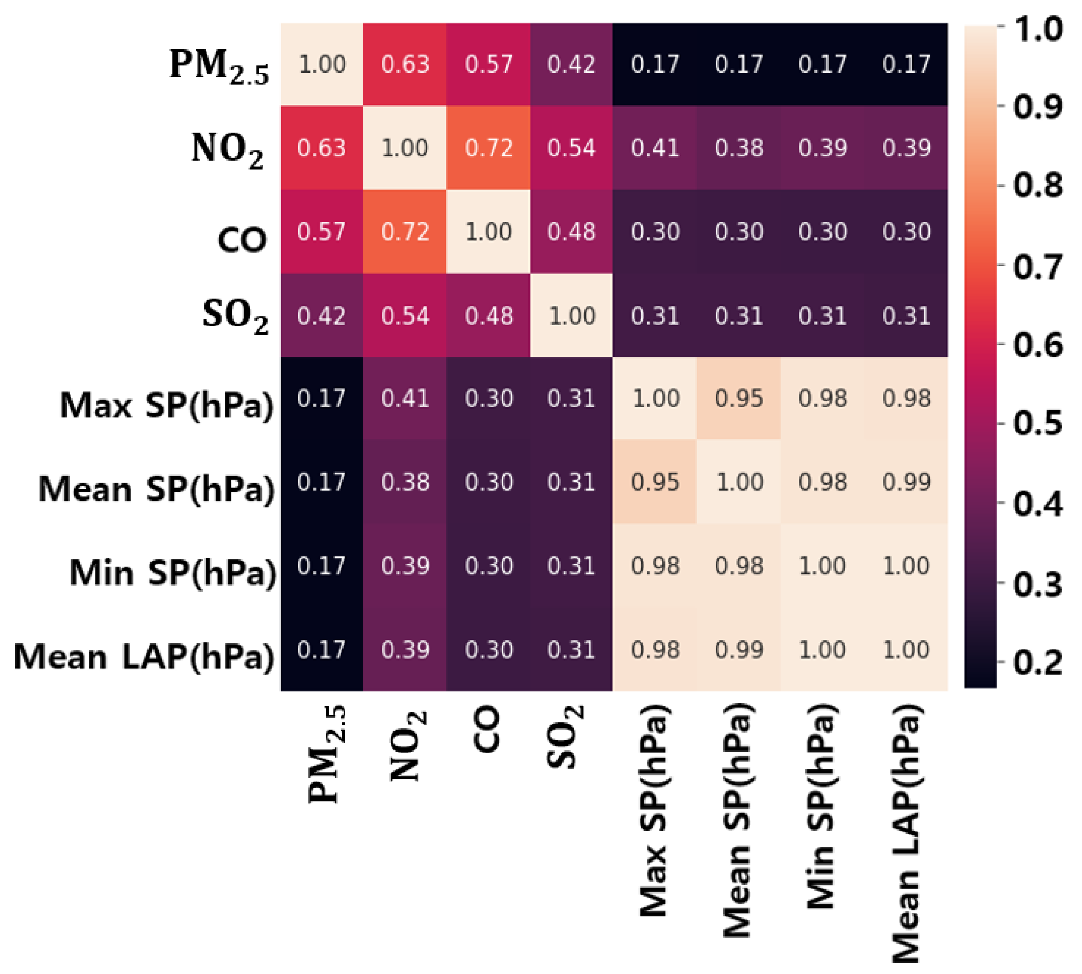 Sustainability 13 03726 g006