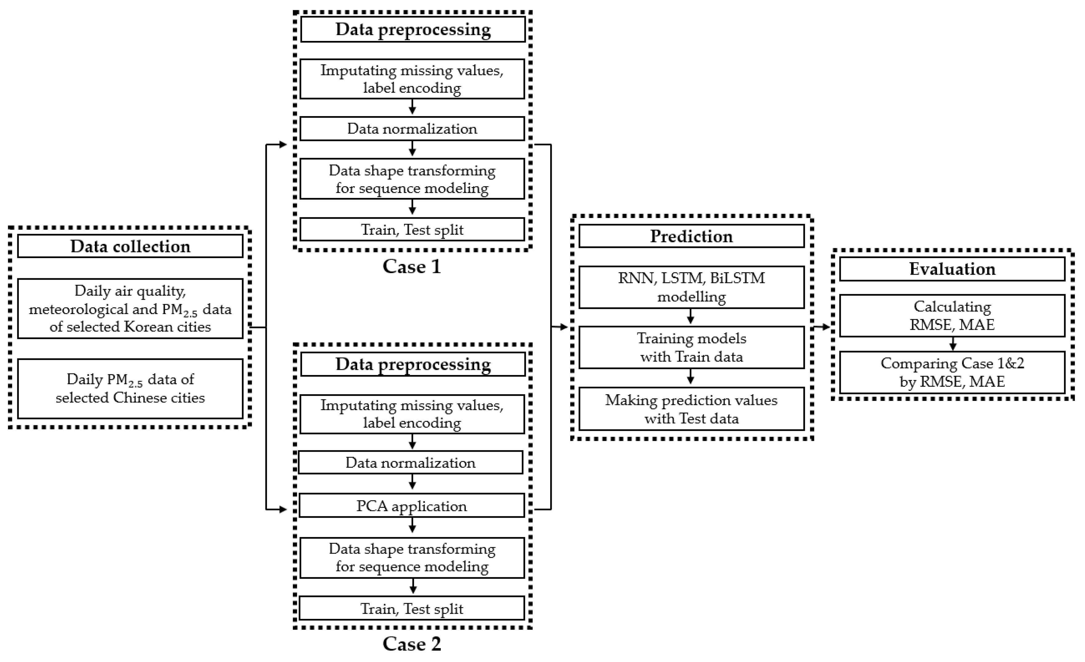 Sustainability 13 03726 g011