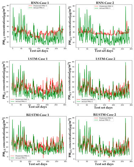 Sustainability 13 03726 g0a10