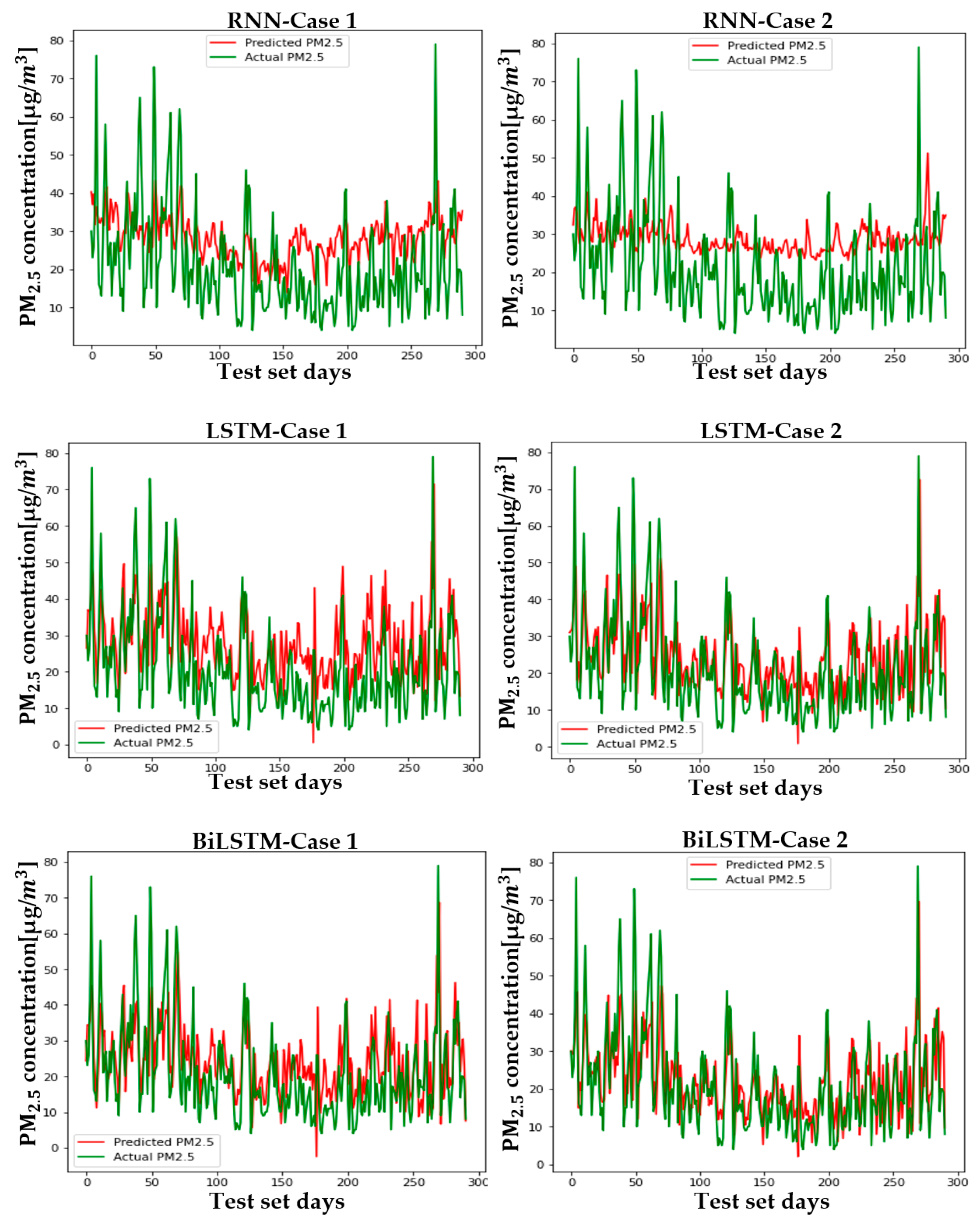 Sustainability 13 03726 g0a10