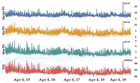 Sustainability 13 03726 g0a2