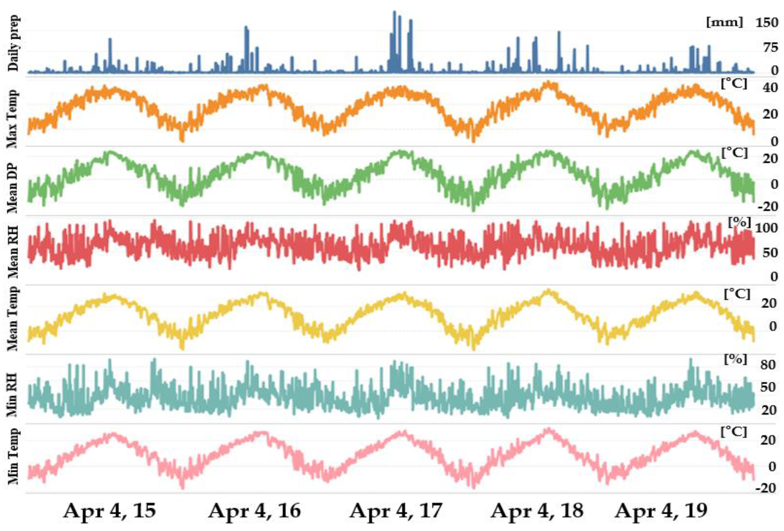 Sustainability 13 03726 g0a3