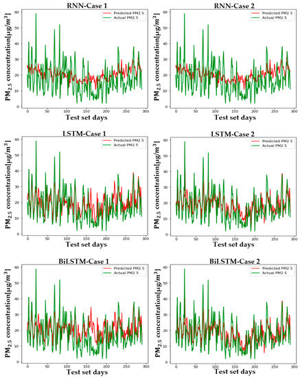 Sustainability 13 03726 g0a4