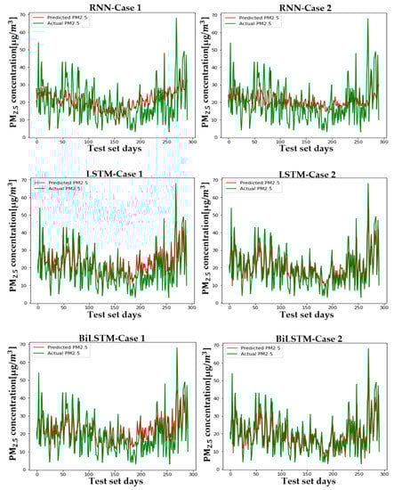 Sustainability 13 03726 g0a5