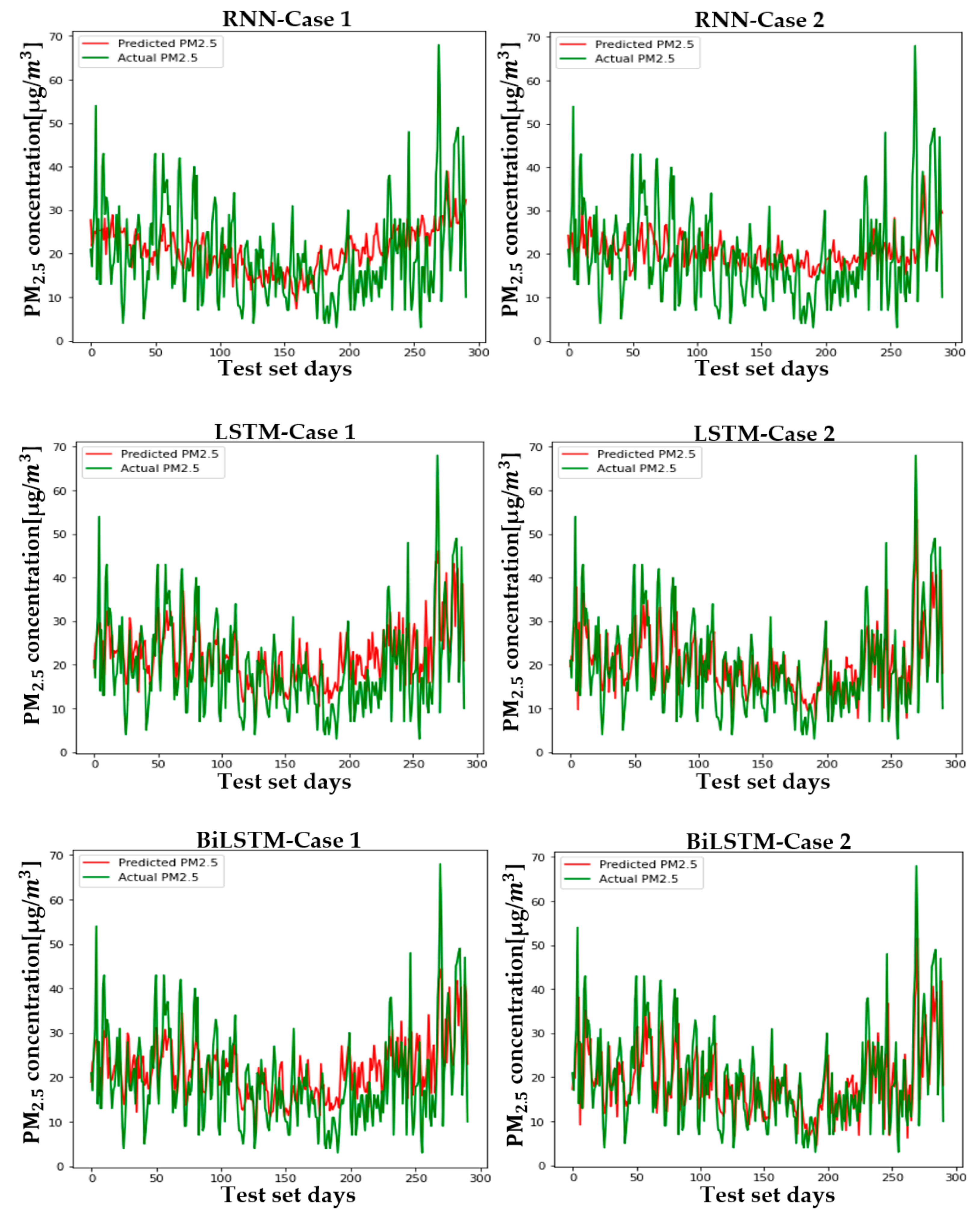 Sustainability 13 03726 g0a5