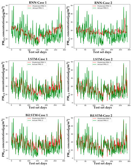 Sustainability 13 03726 g0a6