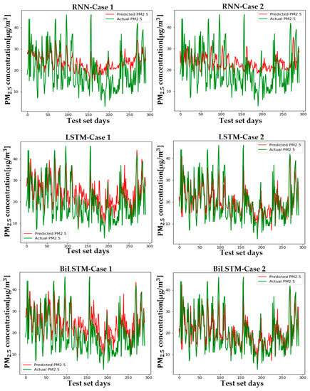 Sustainability 13 03726 g0a7