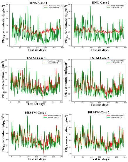 Sustainability 13 03726 g0a8