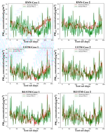 Sustainability 13 03726 g0a9