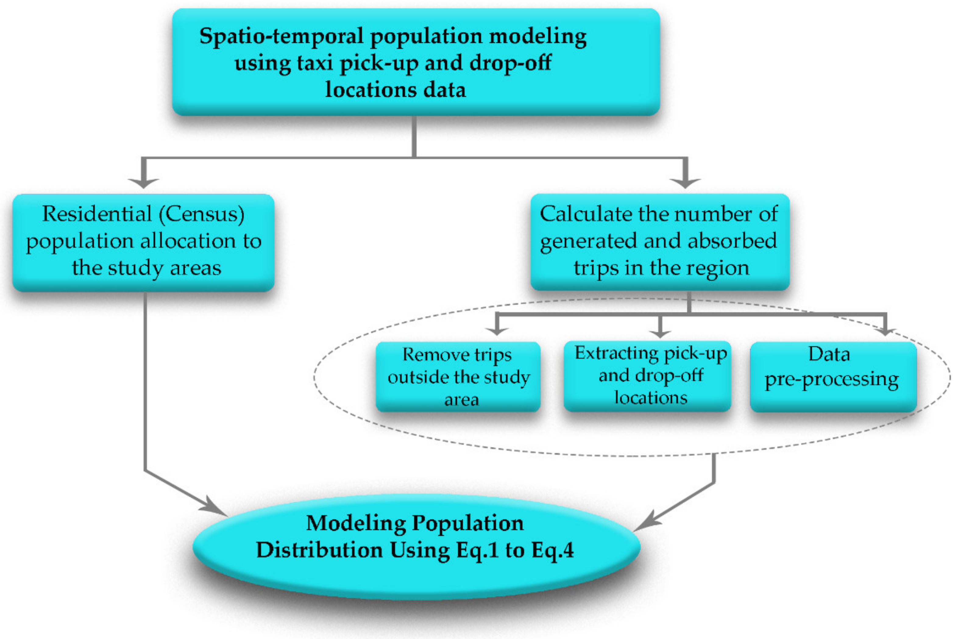 Sustainability 13 03727 g002
